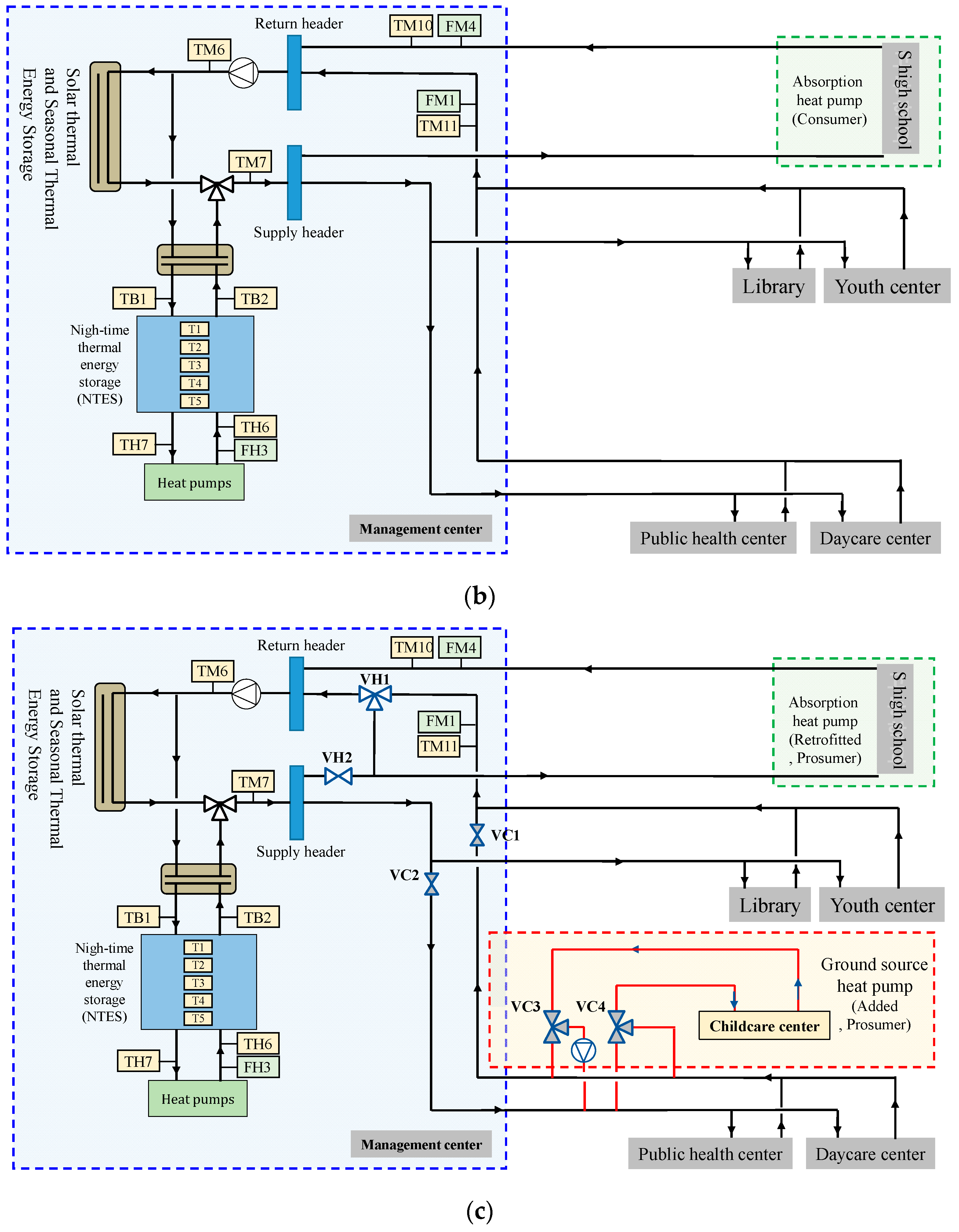 Energies 14 05881 g002b Energies 14 05881 g002b