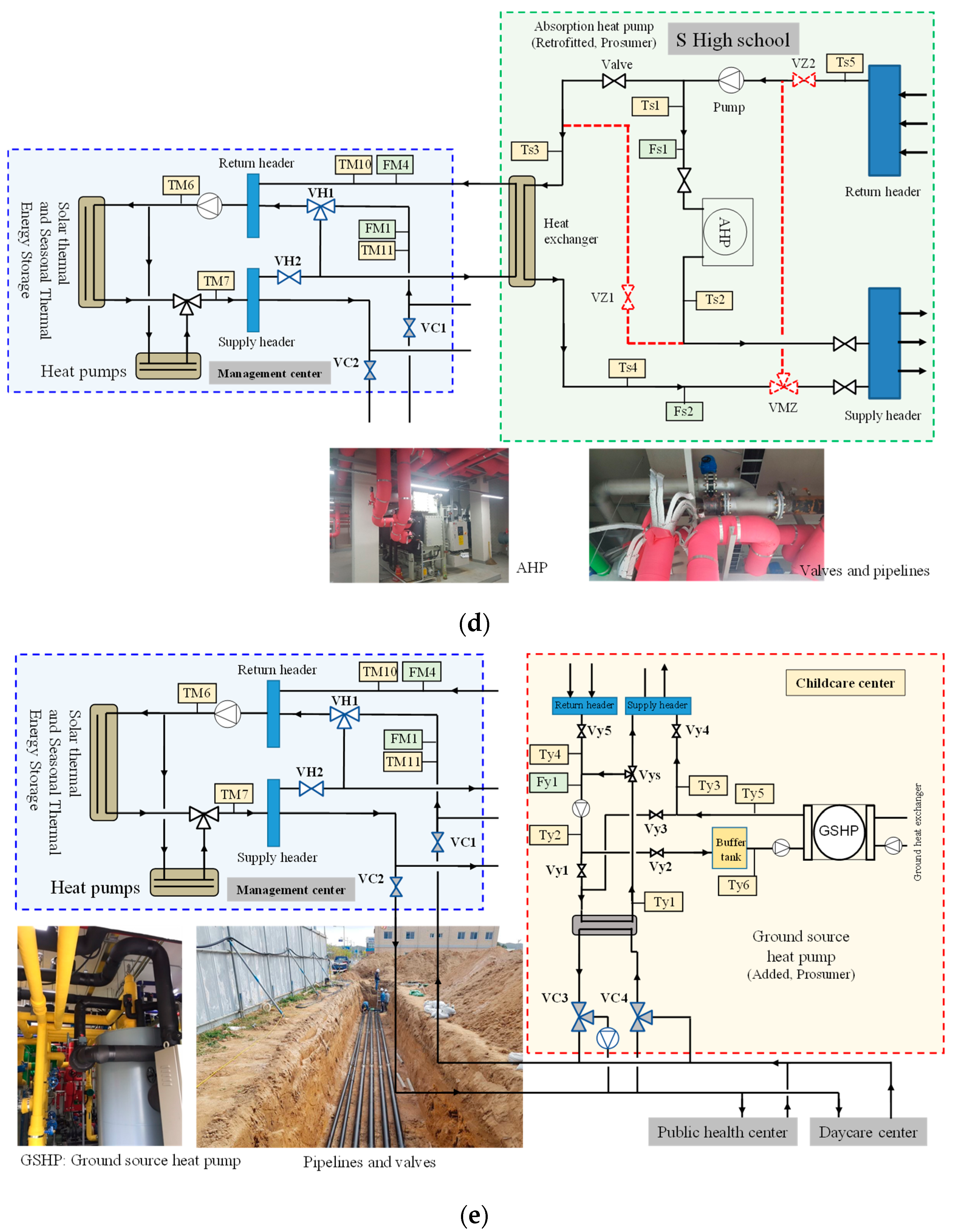 Energies 14 05881 g002c Energies 14 05881 g002c