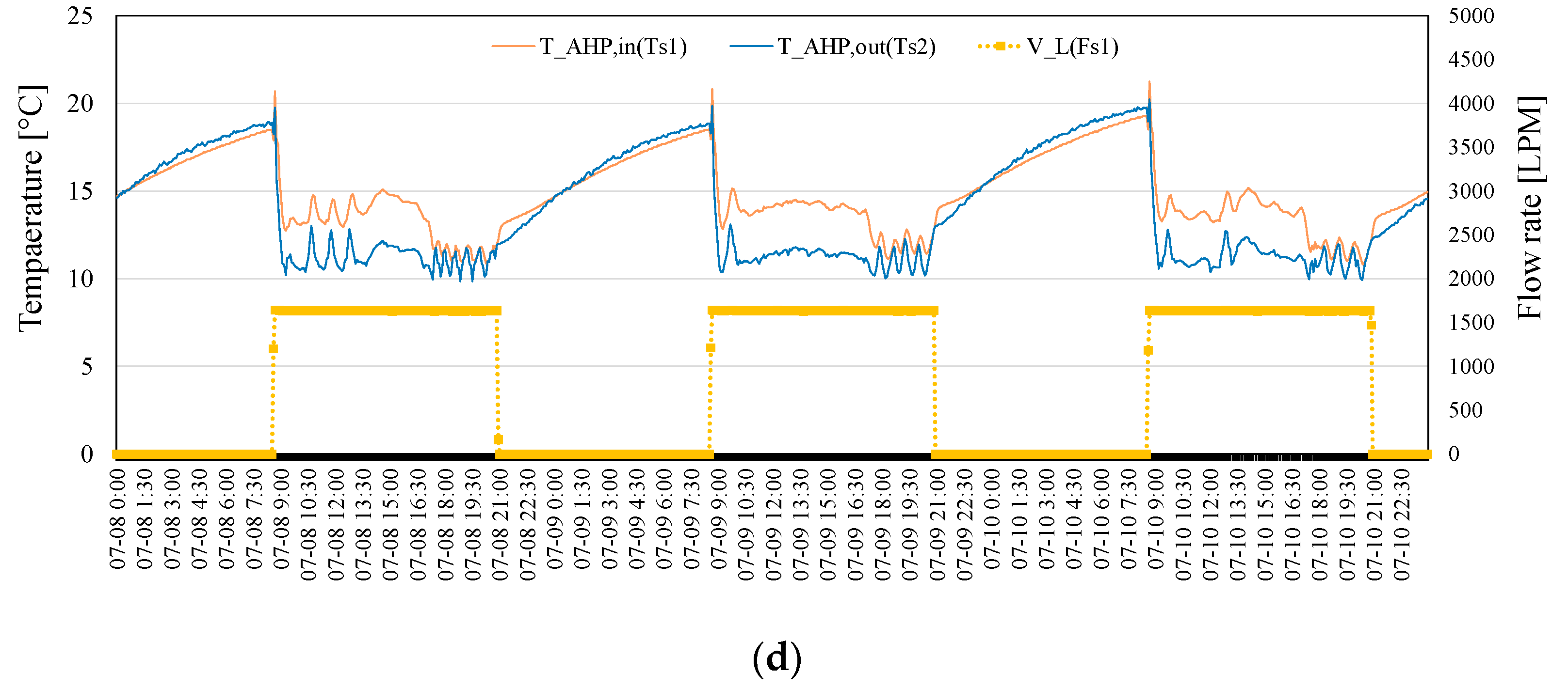 Energies 14 05881 g004b Energies 14 05881 g004b