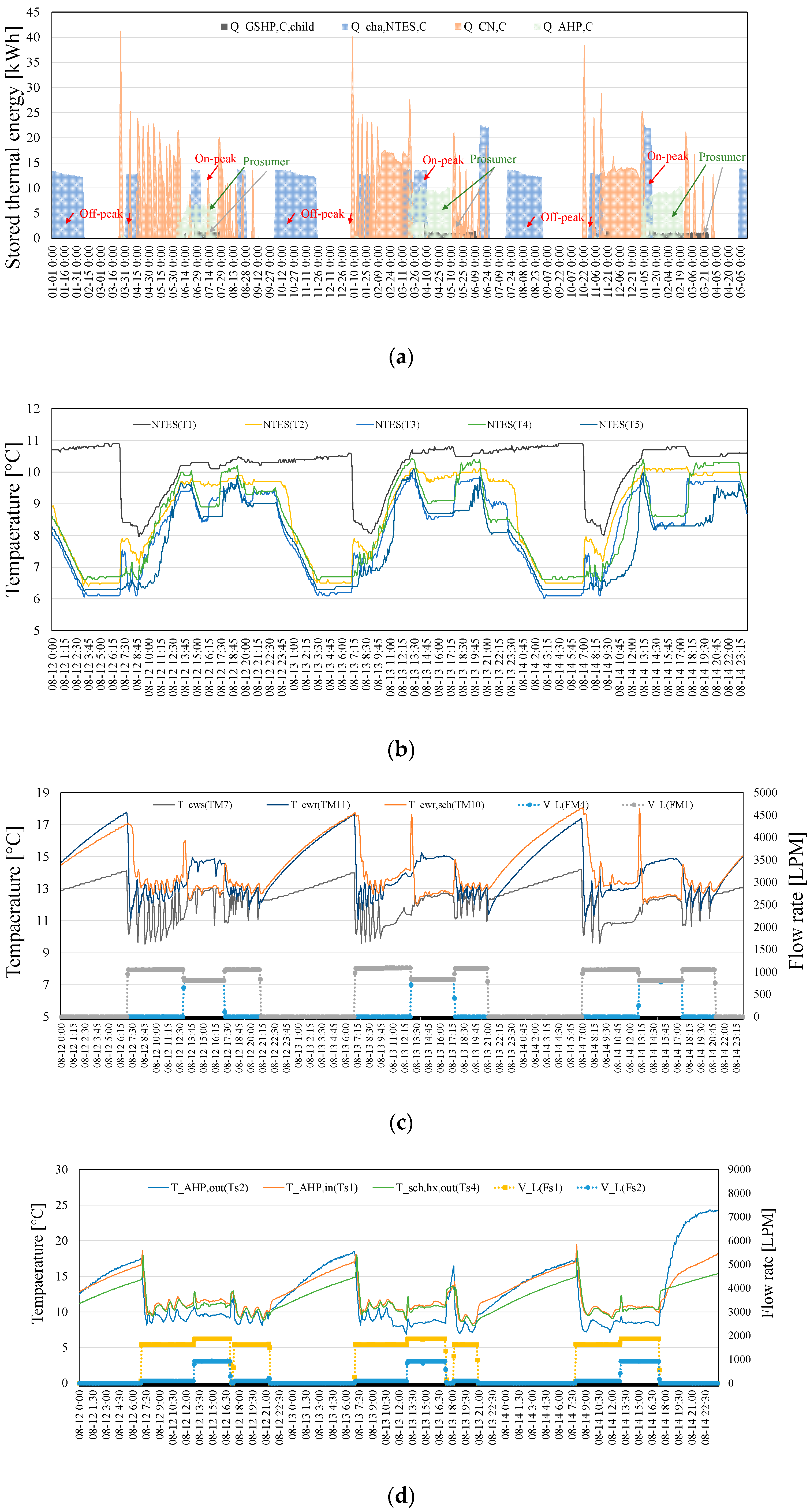 Energies 14 05881 g005 Energies 14 05881 g005