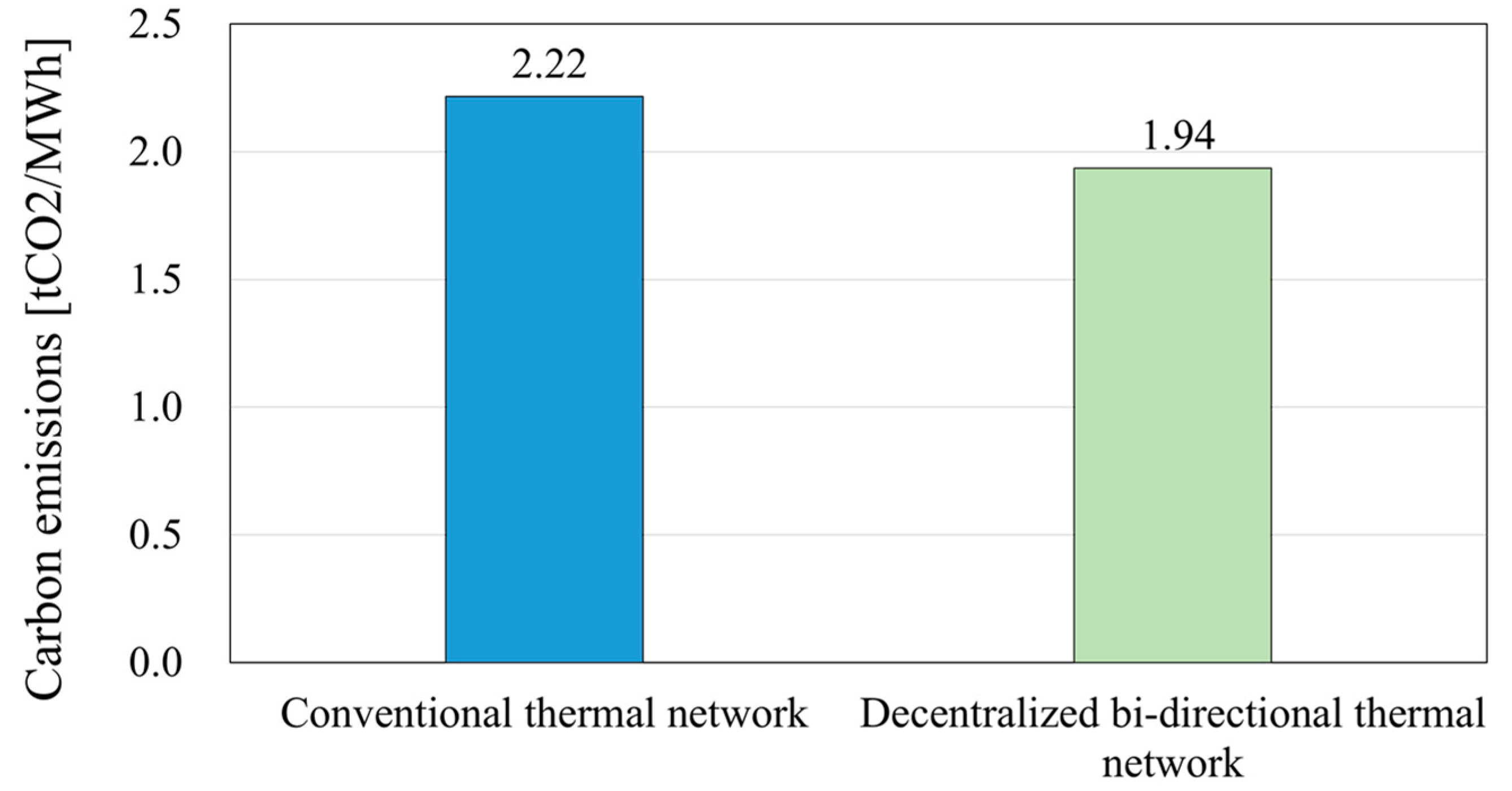 Energies 14 05881 g007 Energies 14 05881 g007