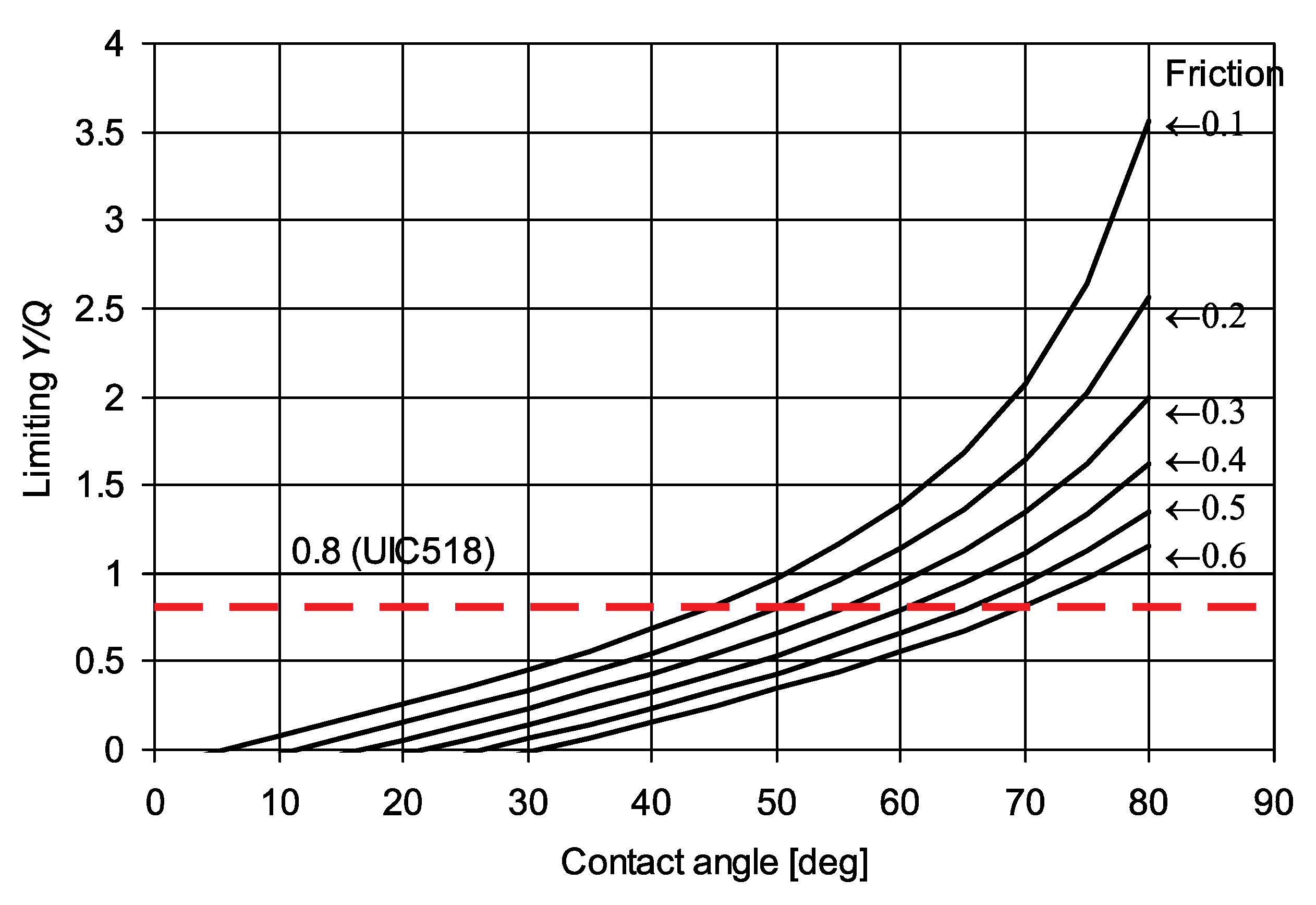 Energies 14 05882 g004 550