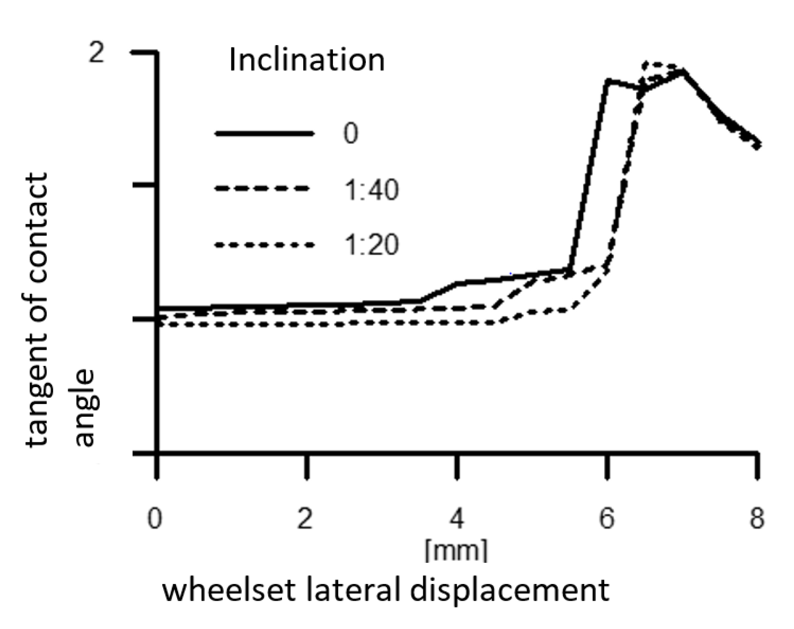 Energies 14 05882 g012 550