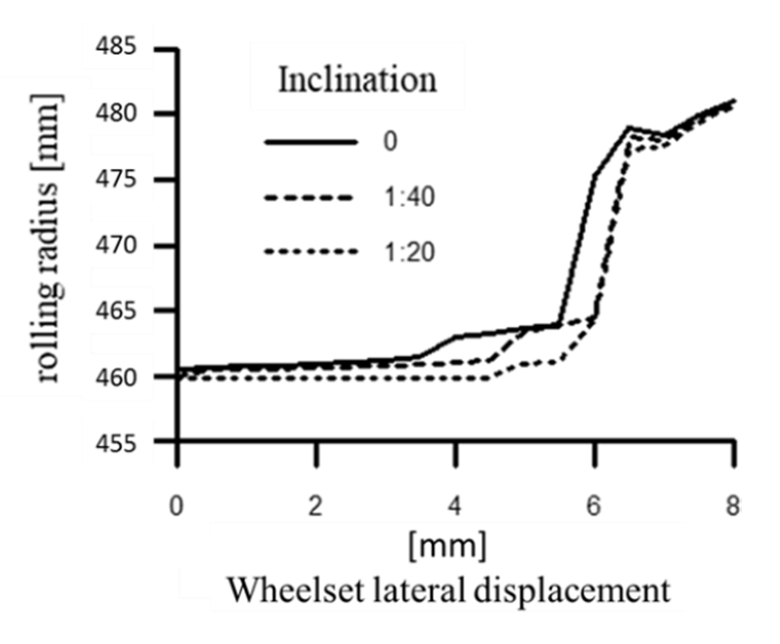 Energies 14 05882 g013 550