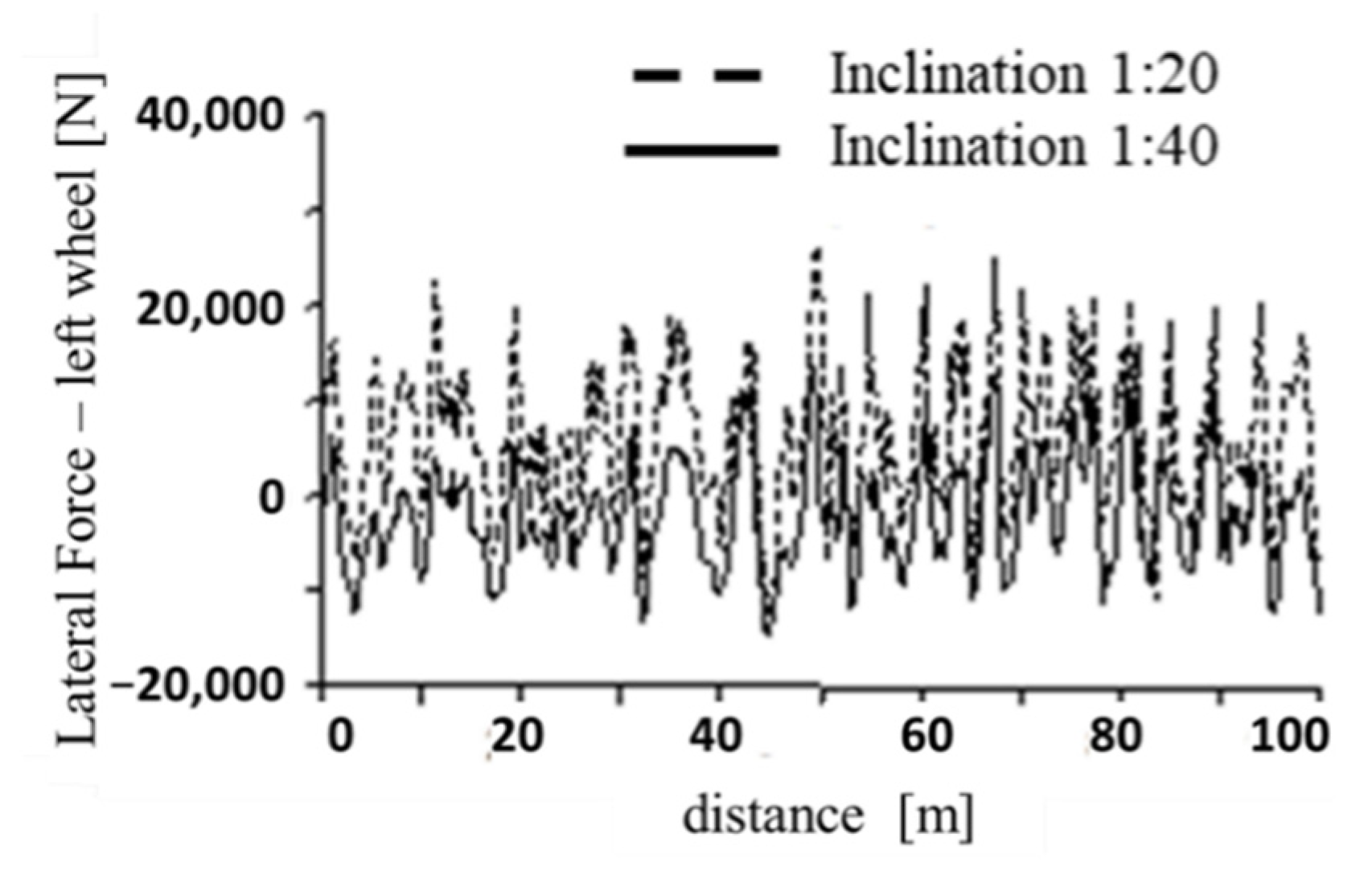 Energies 14 05882 g014 550
