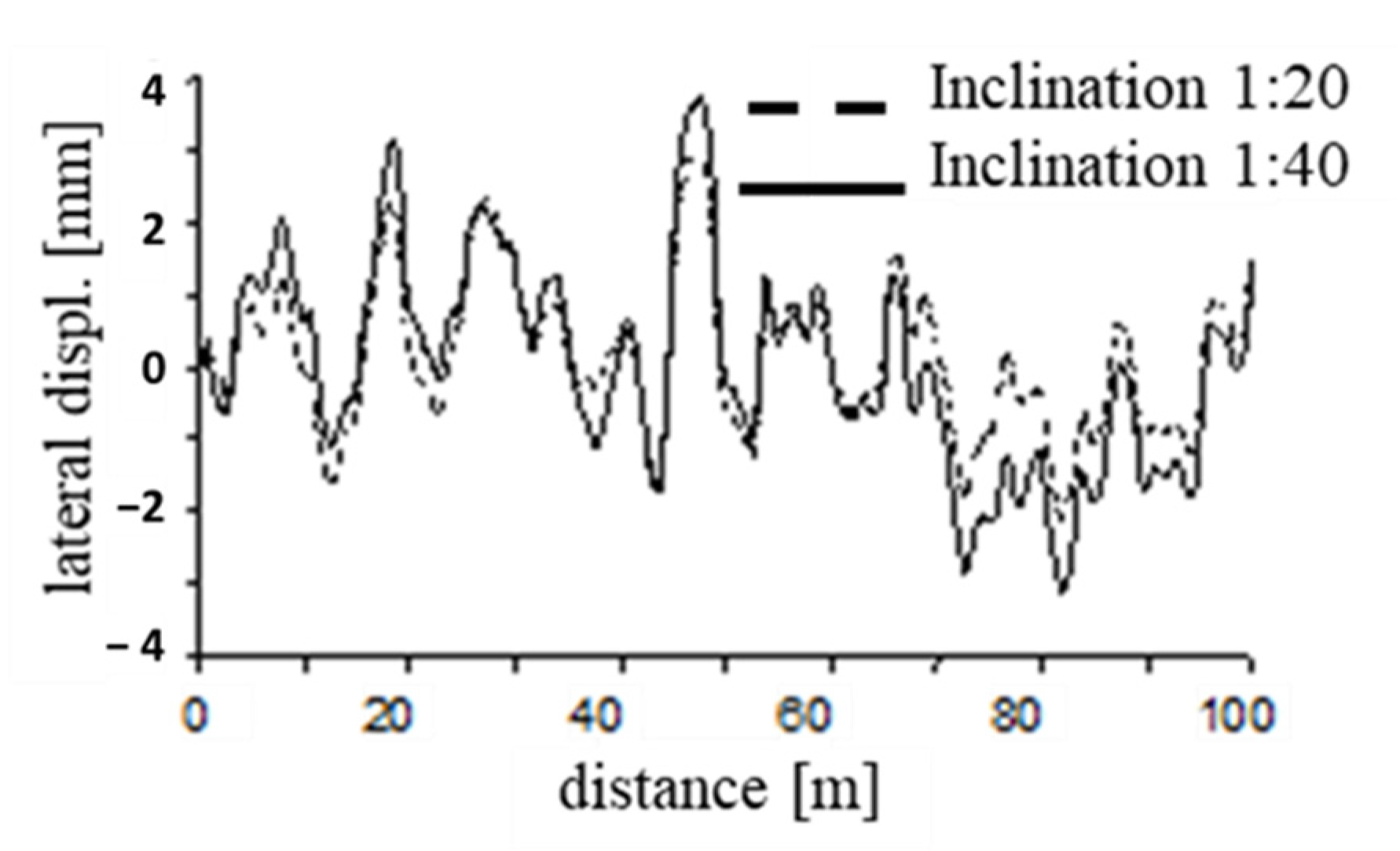 Energies 14 05882 g015 550