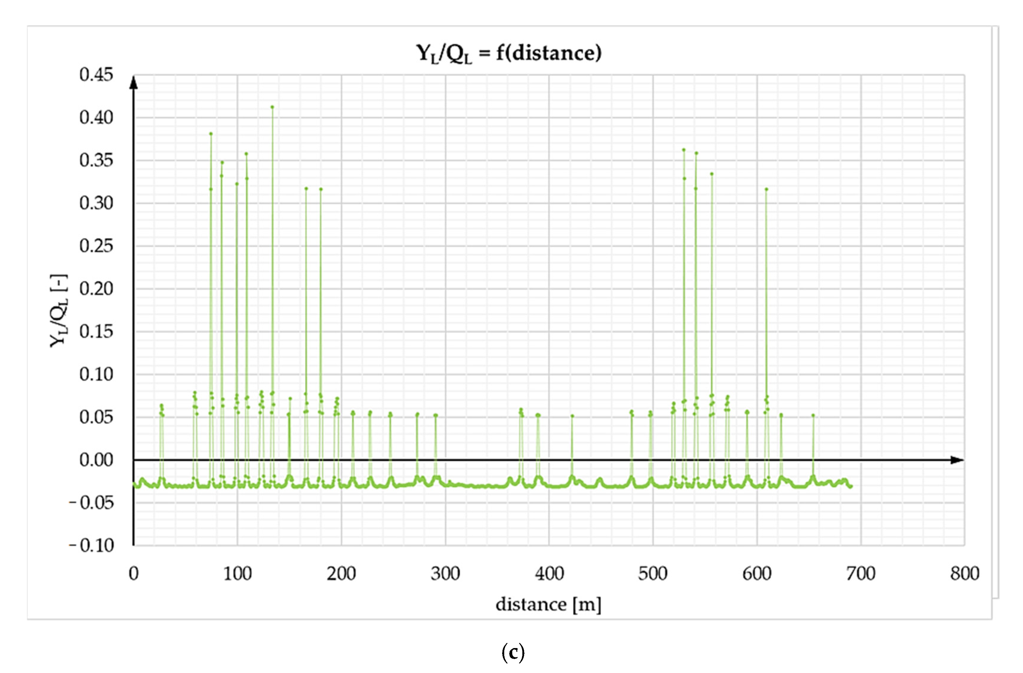 Energies 14 05882 g016b 550