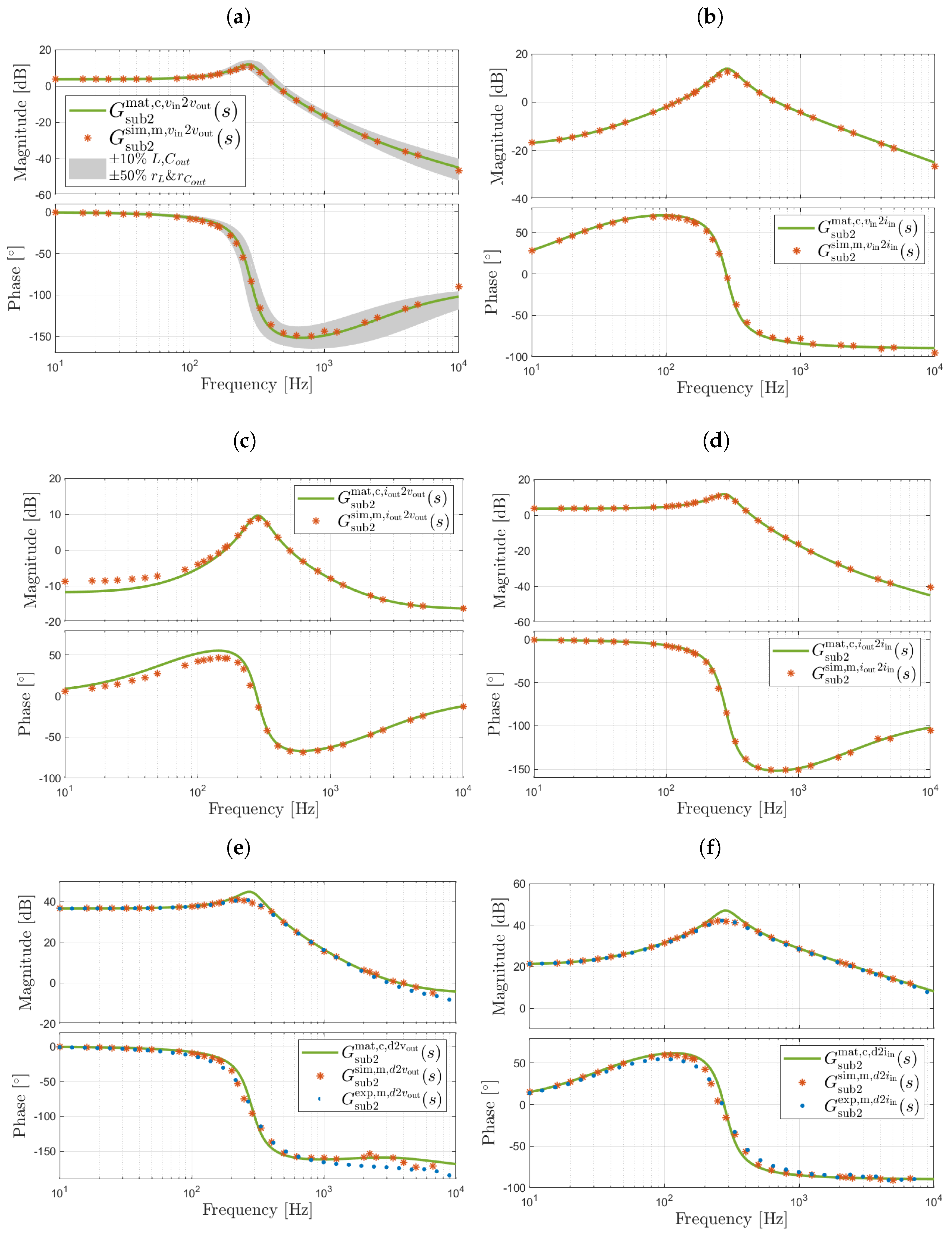 Energies 14 05883 g003 550