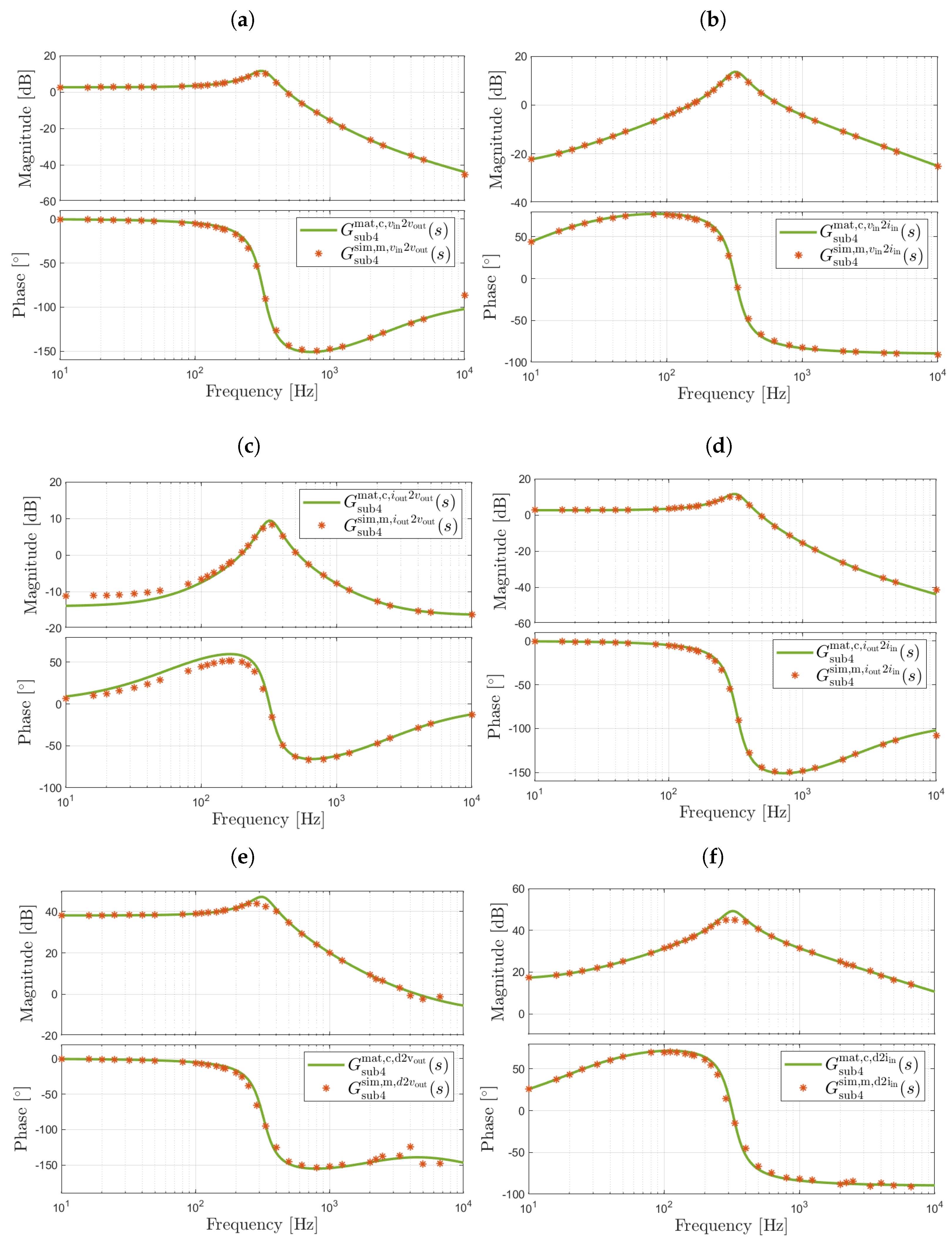 Energies 14 05883 g005 550