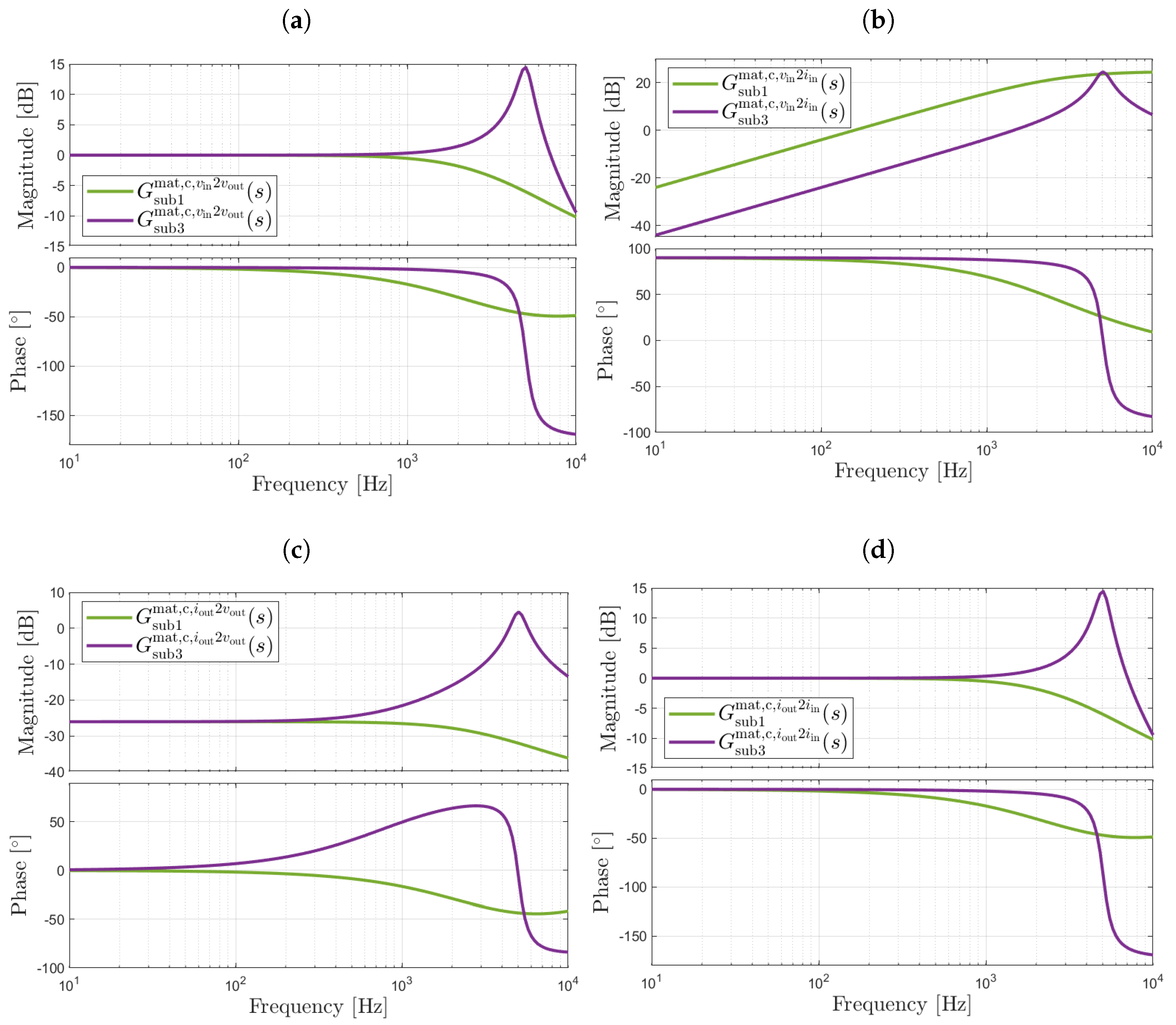 Energies 14 05883 g006 550