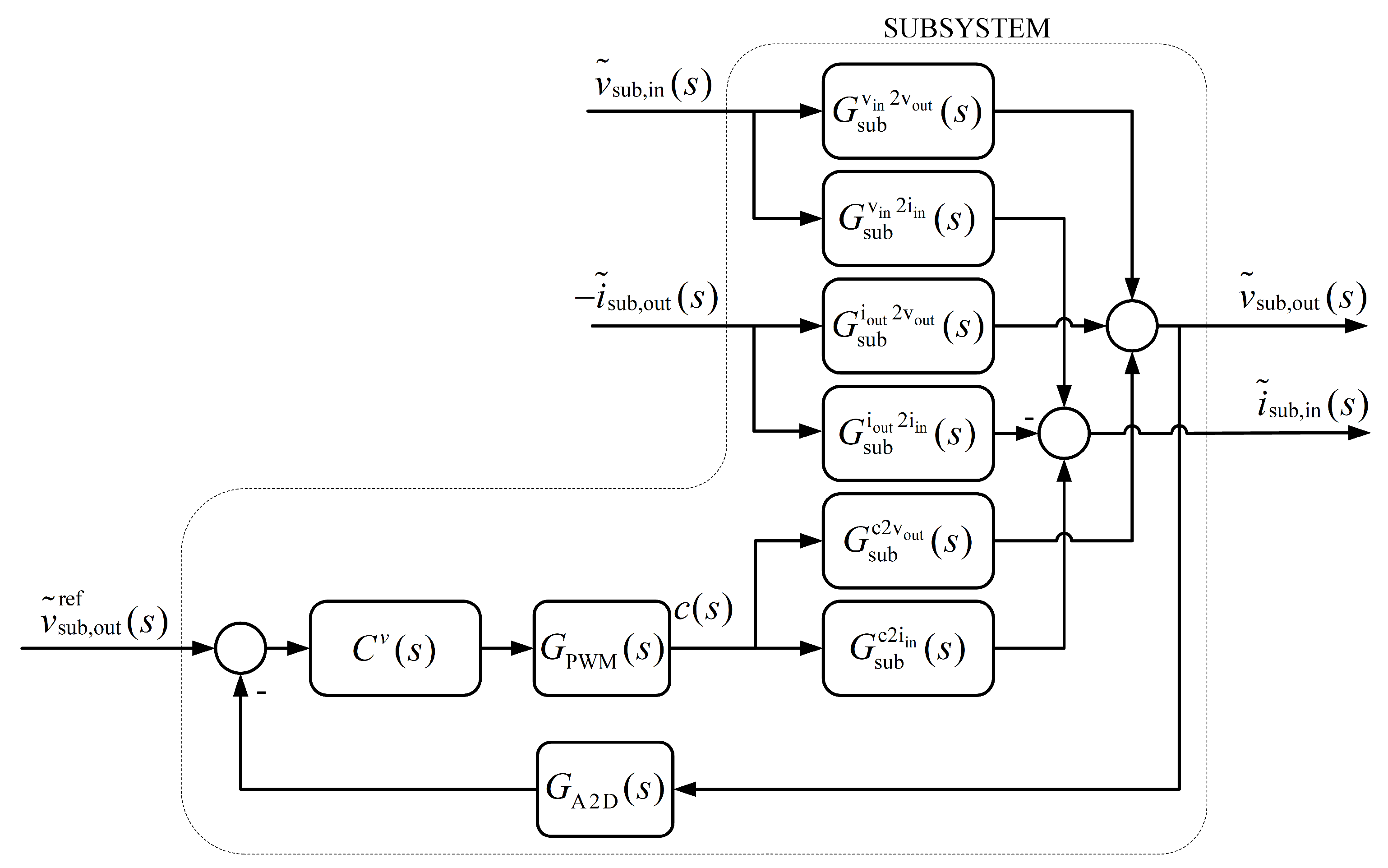 Energies 14 05883 g008 550