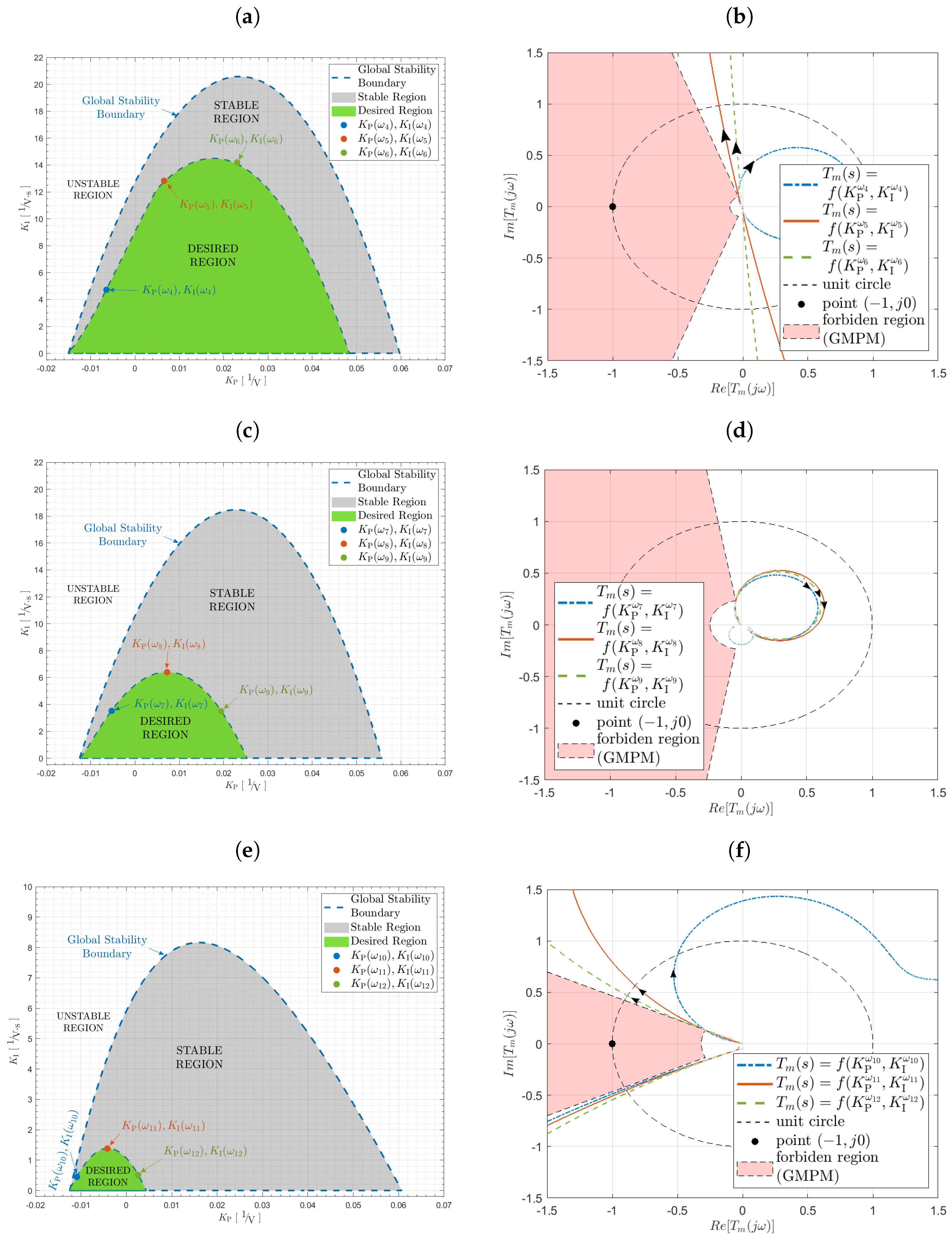 Energies 14 05883 g012 550