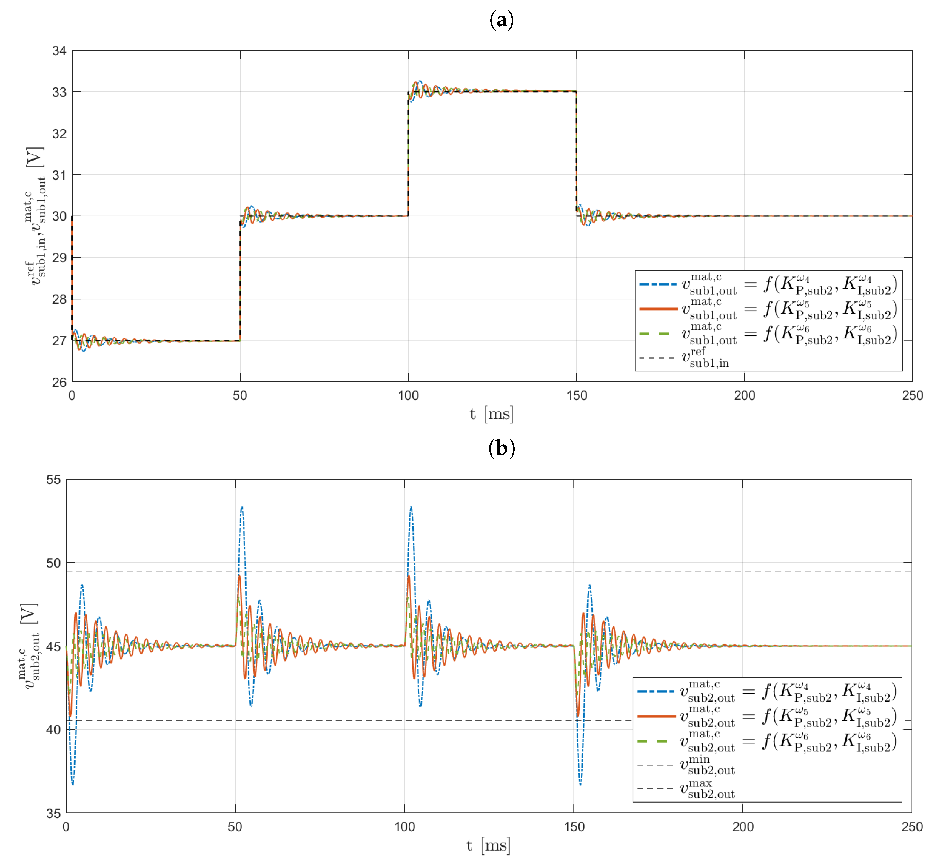 Energies 14 05883 g013a 550