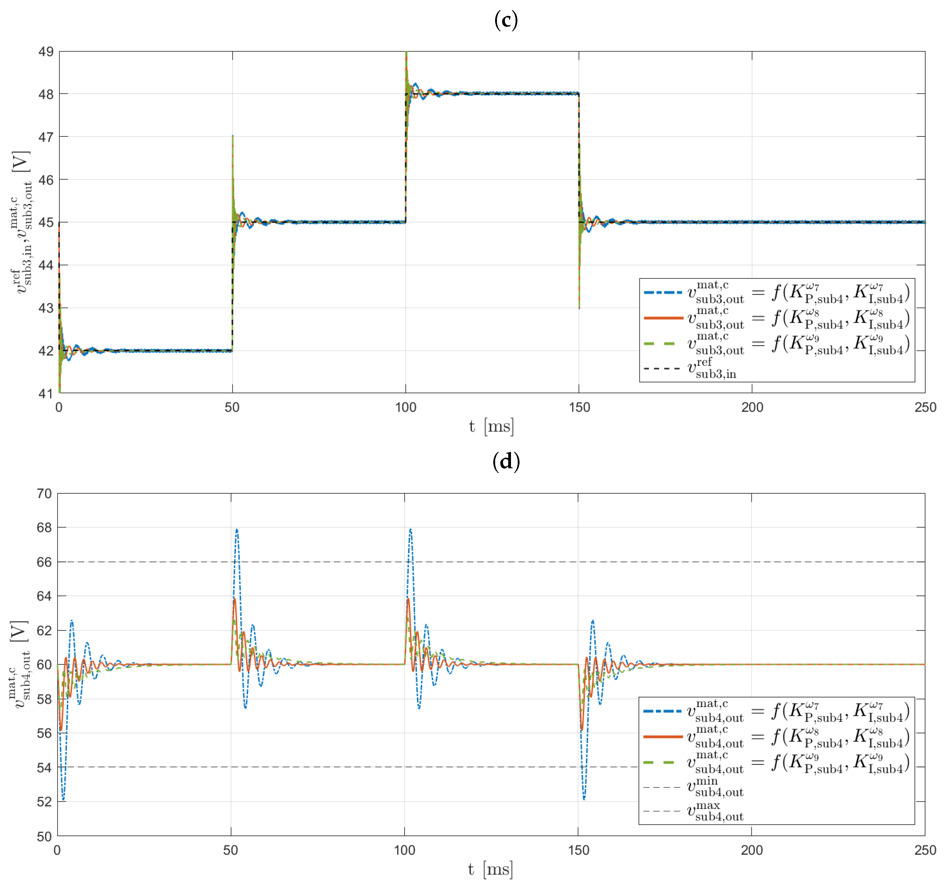 Energies 14 05883 g013b 550