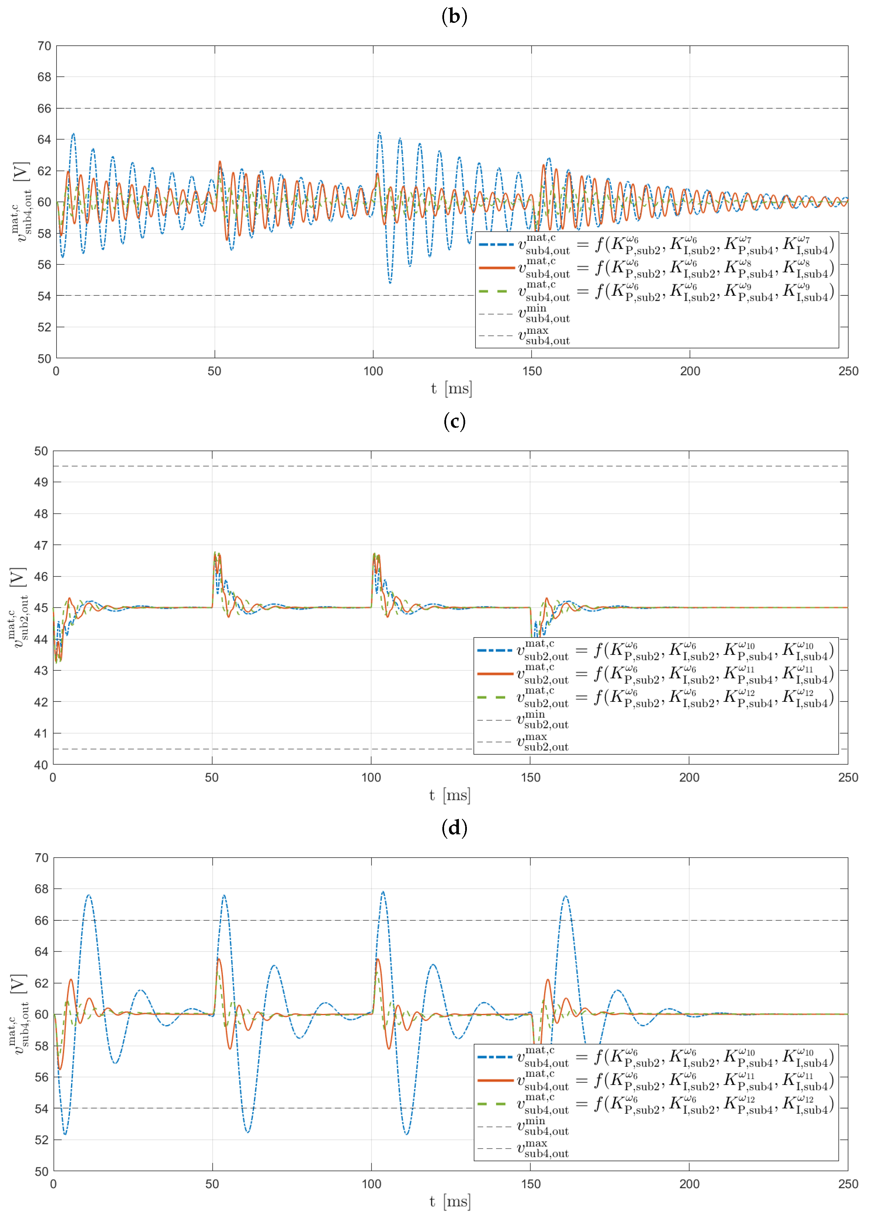 Energies 14 05883 g014b 550