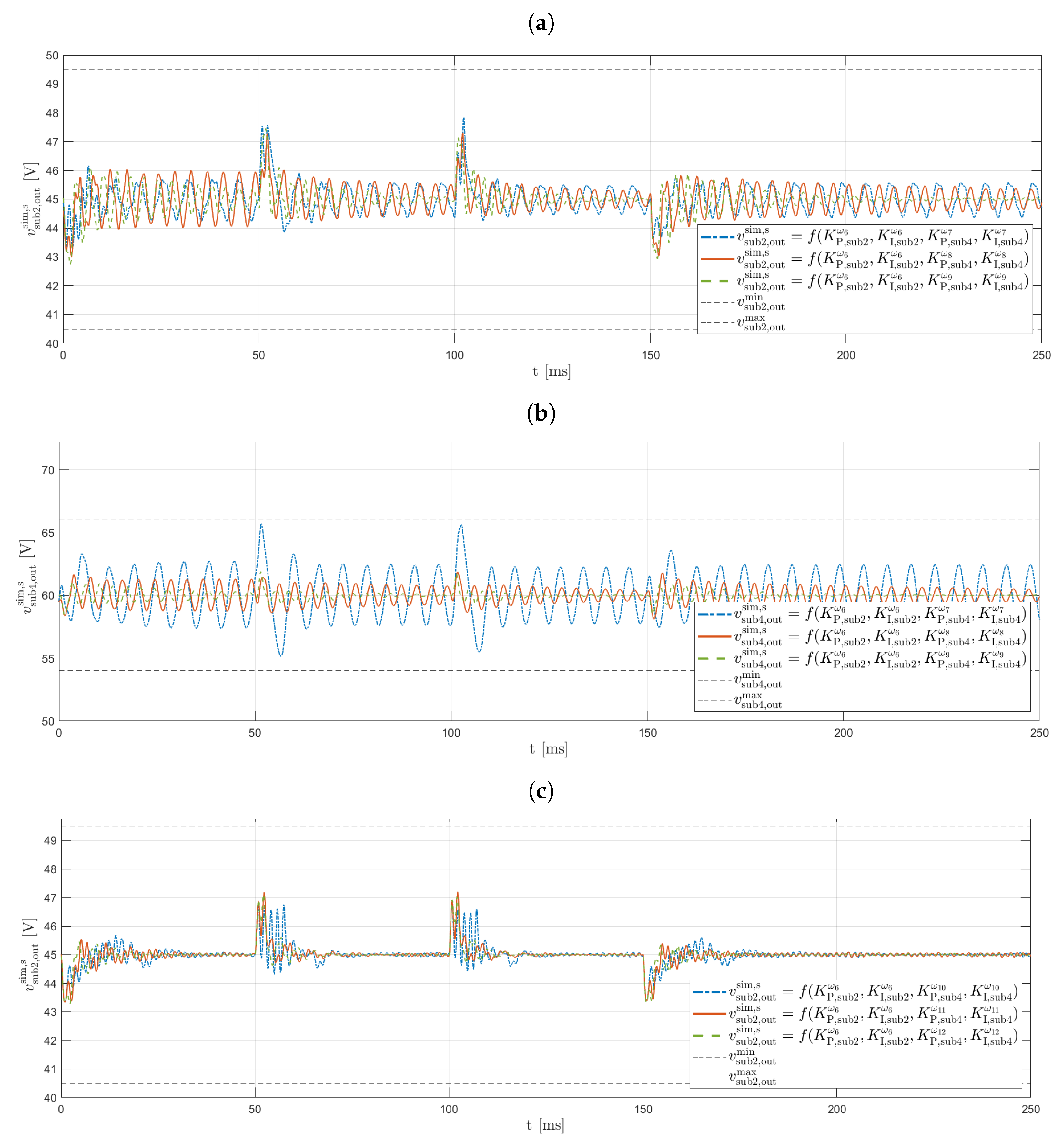 Energies 14 05883 g015a 550