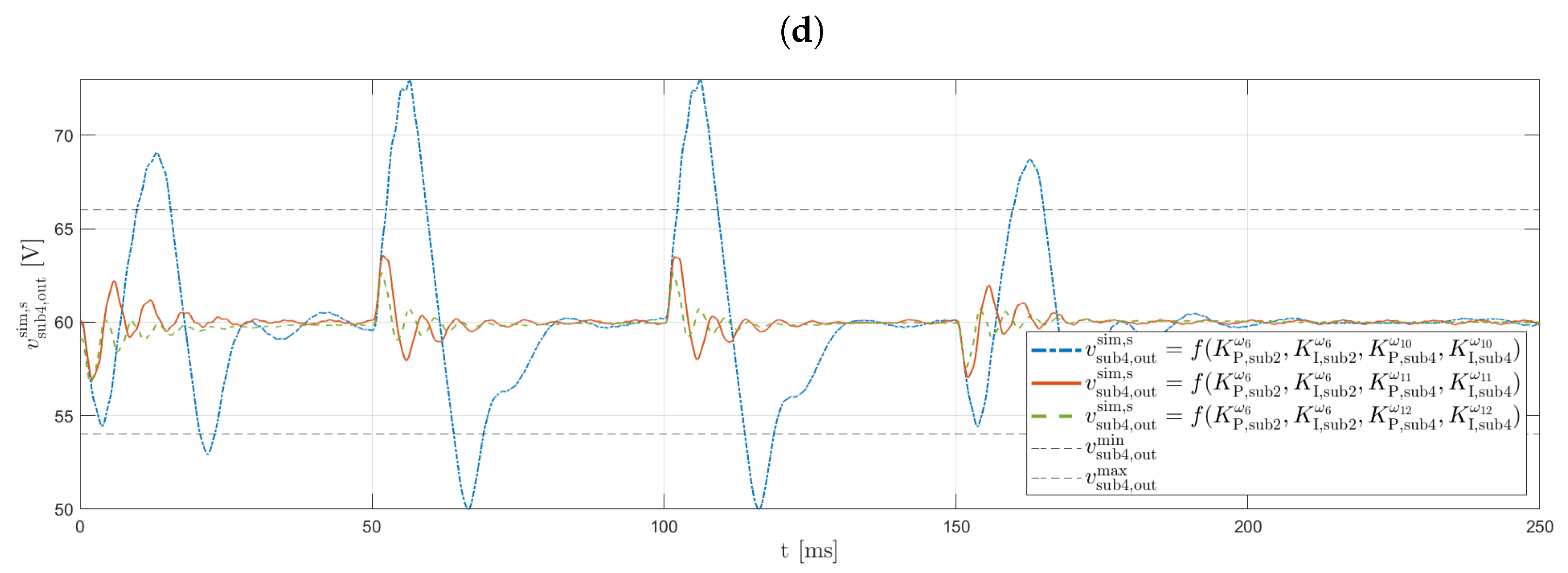 Energies 14 05883 g015b 550