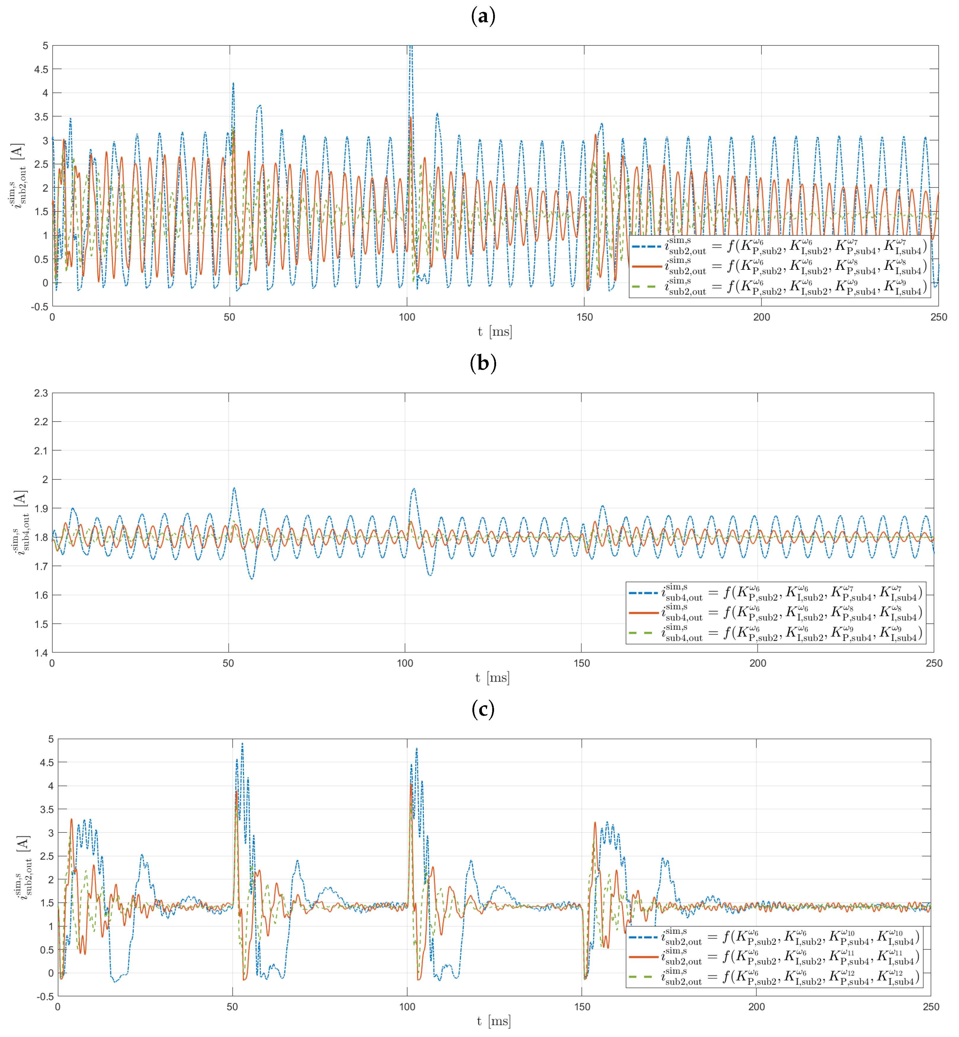 Energies 14 05883 g016a 550
