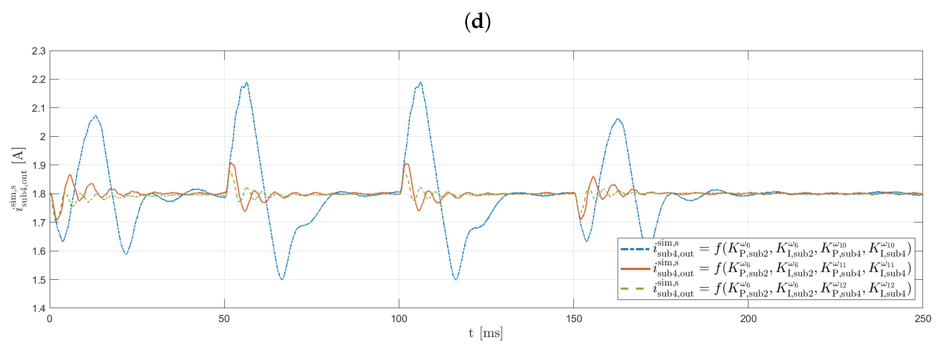 Energies 14 05883 g016b 550