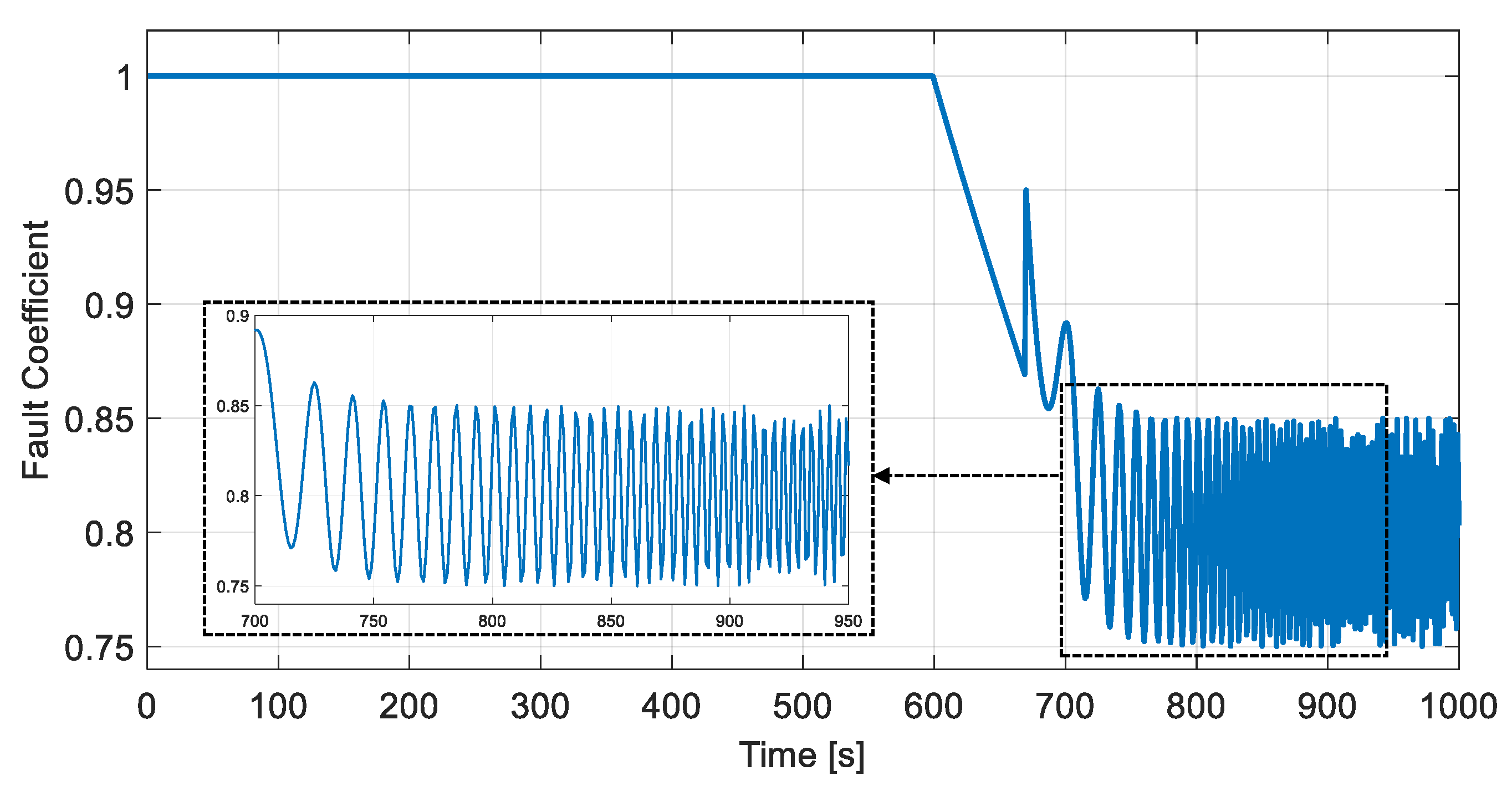 Energies 14 05887 g003