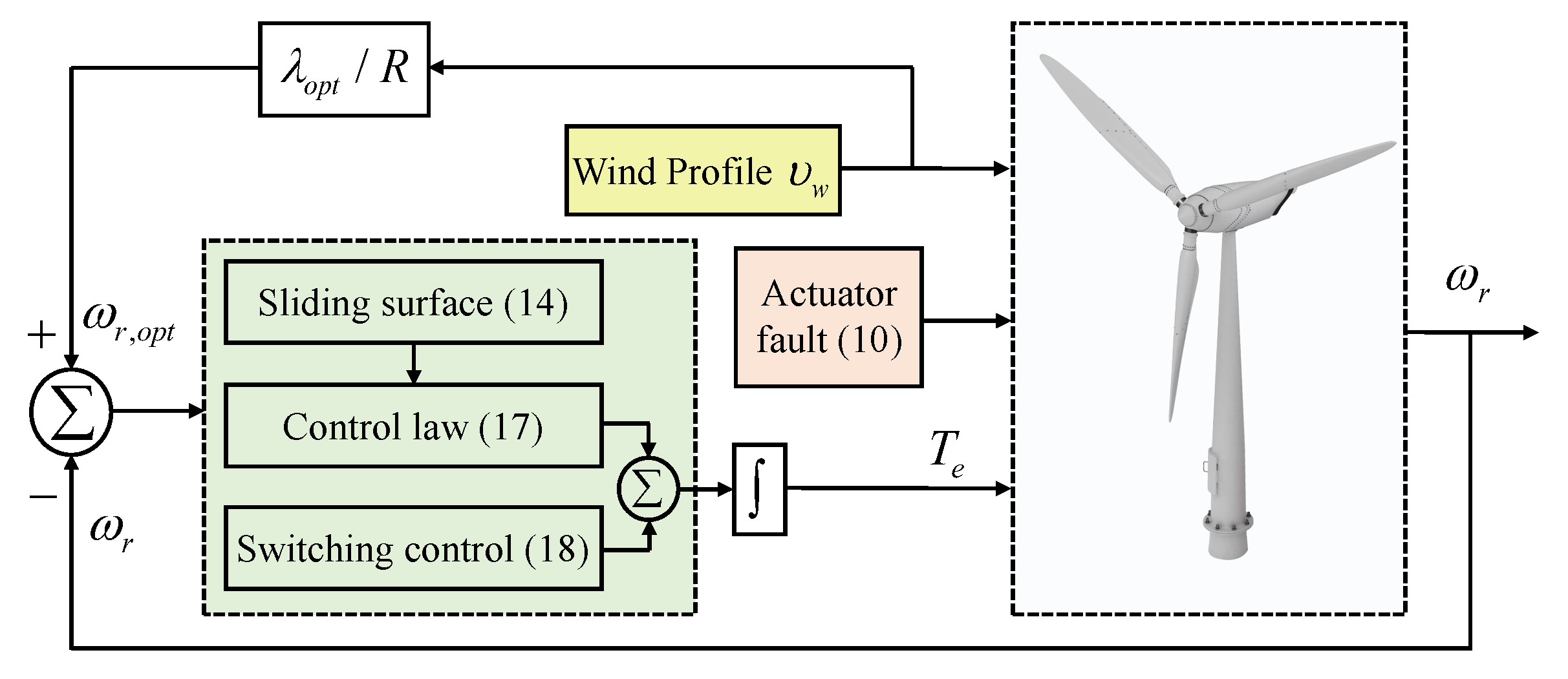 Energies 14 05887 g004