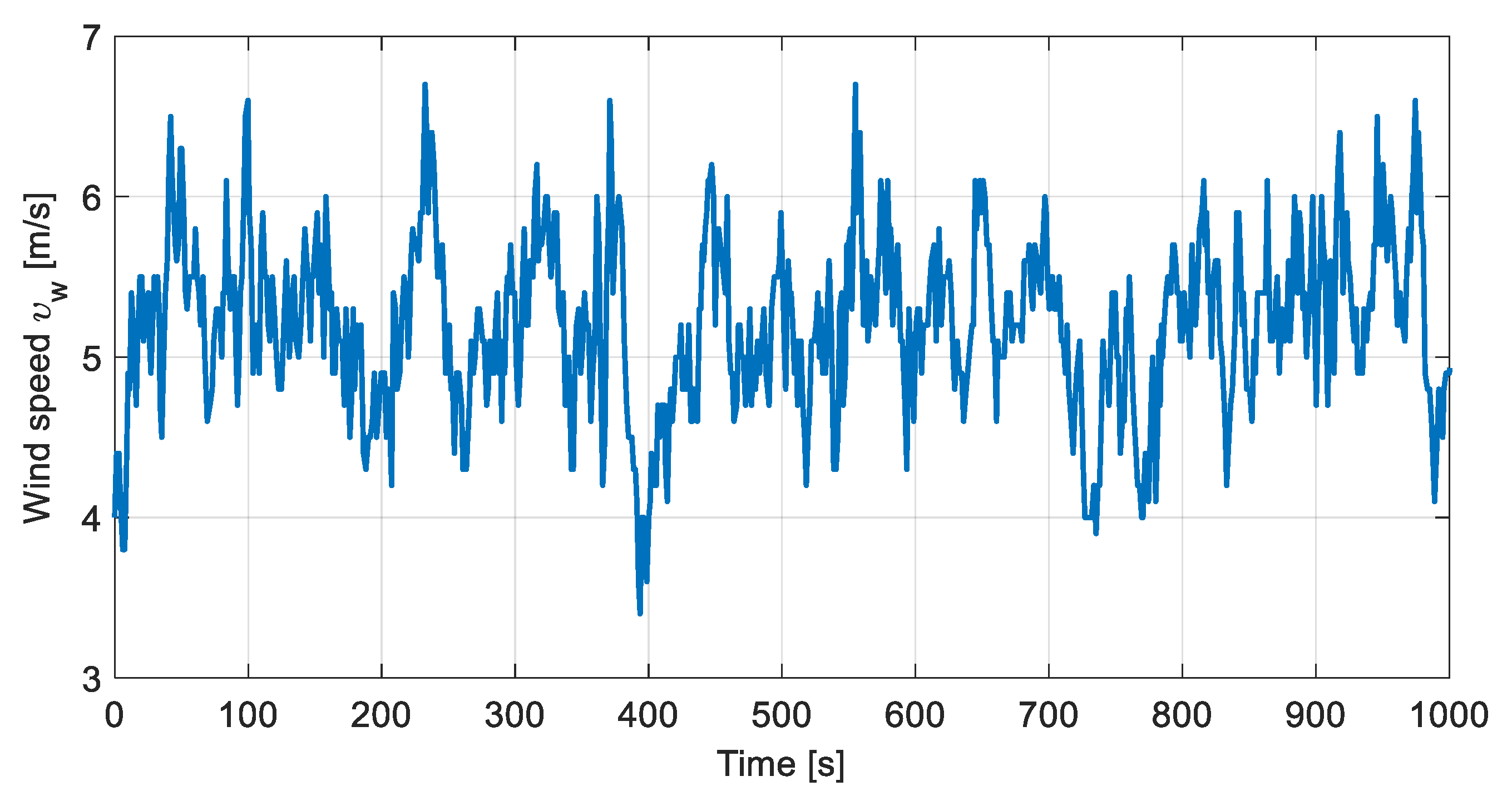 Energies 14 05887 g005