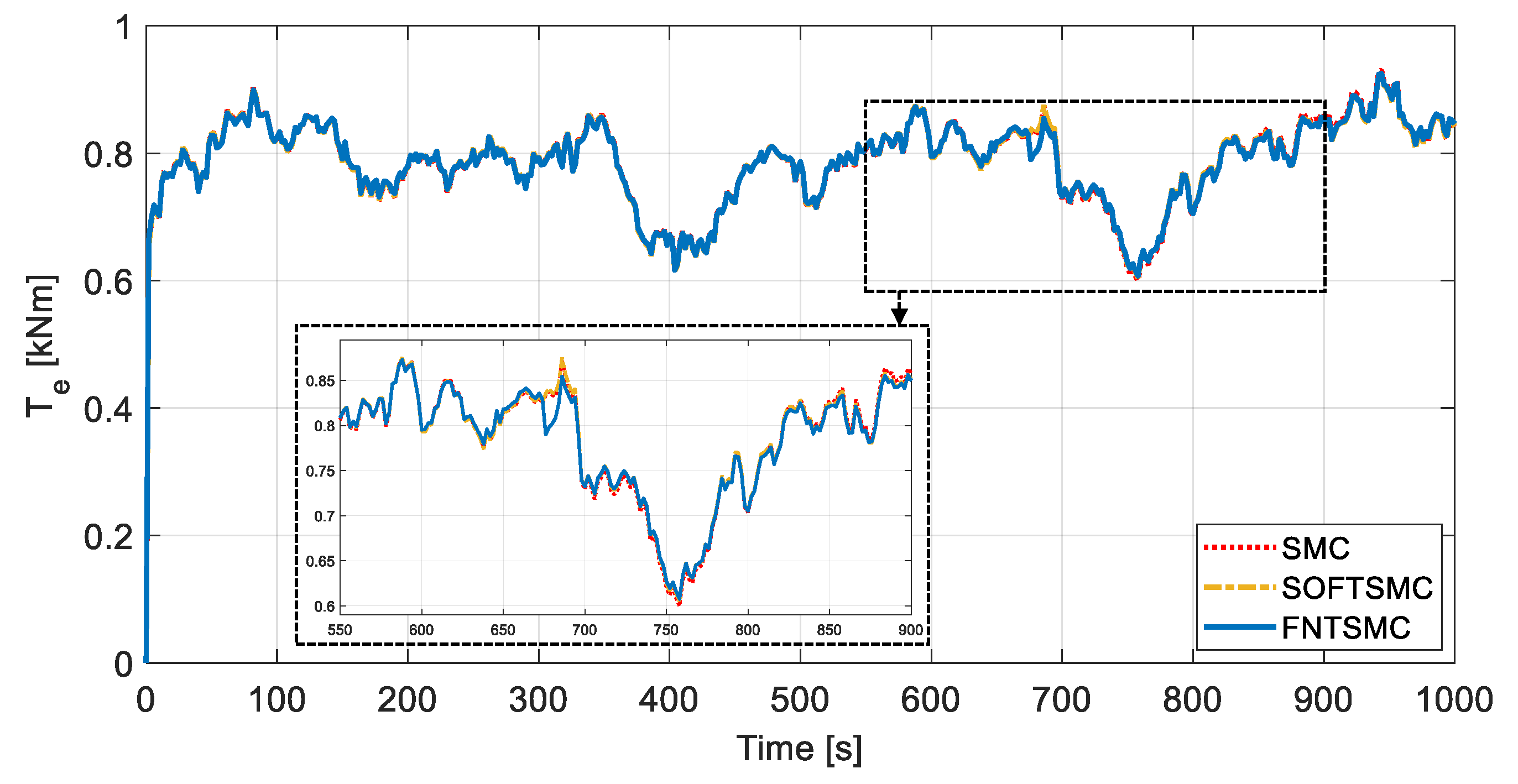 Energies 14 05887 g009