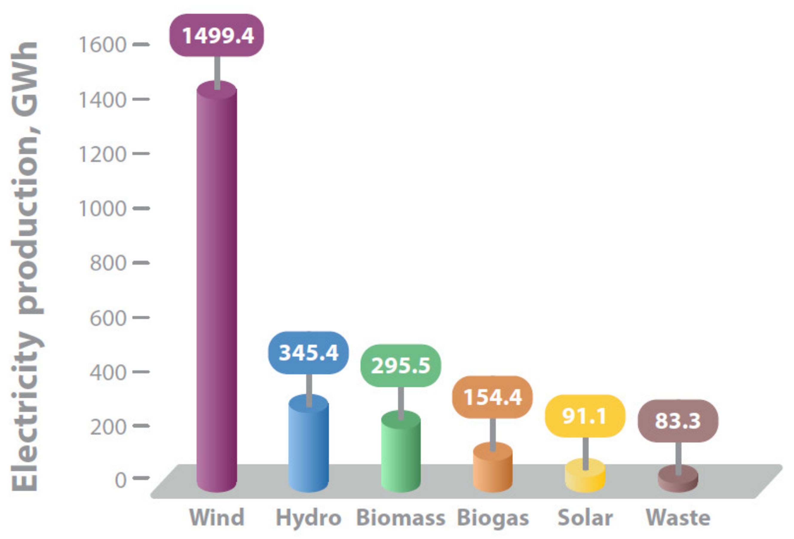 Energies 14 05888 g003 Energies 14 05888 g003