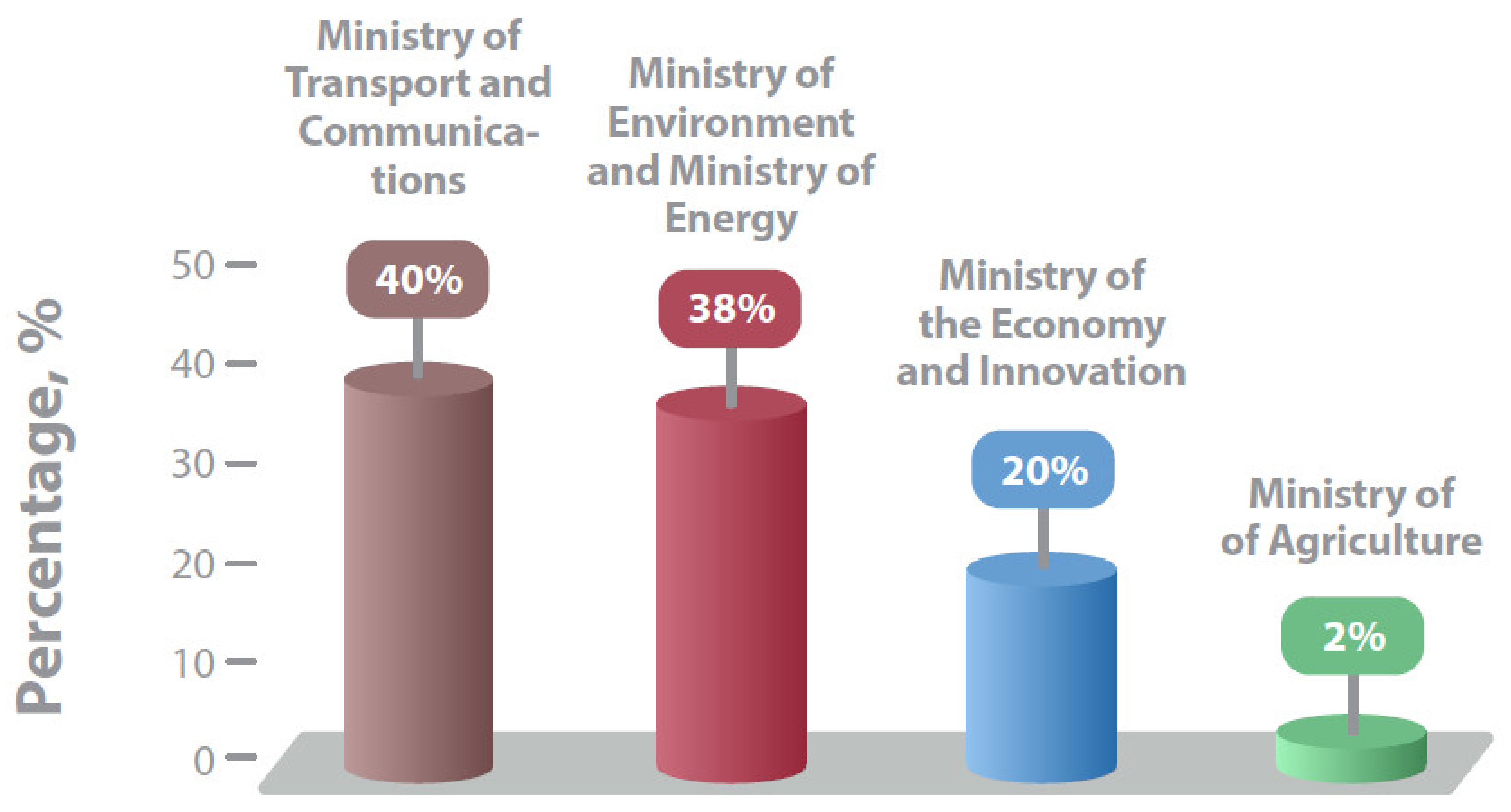 Energies 14 05888 g005 Energies 14 05888 g005