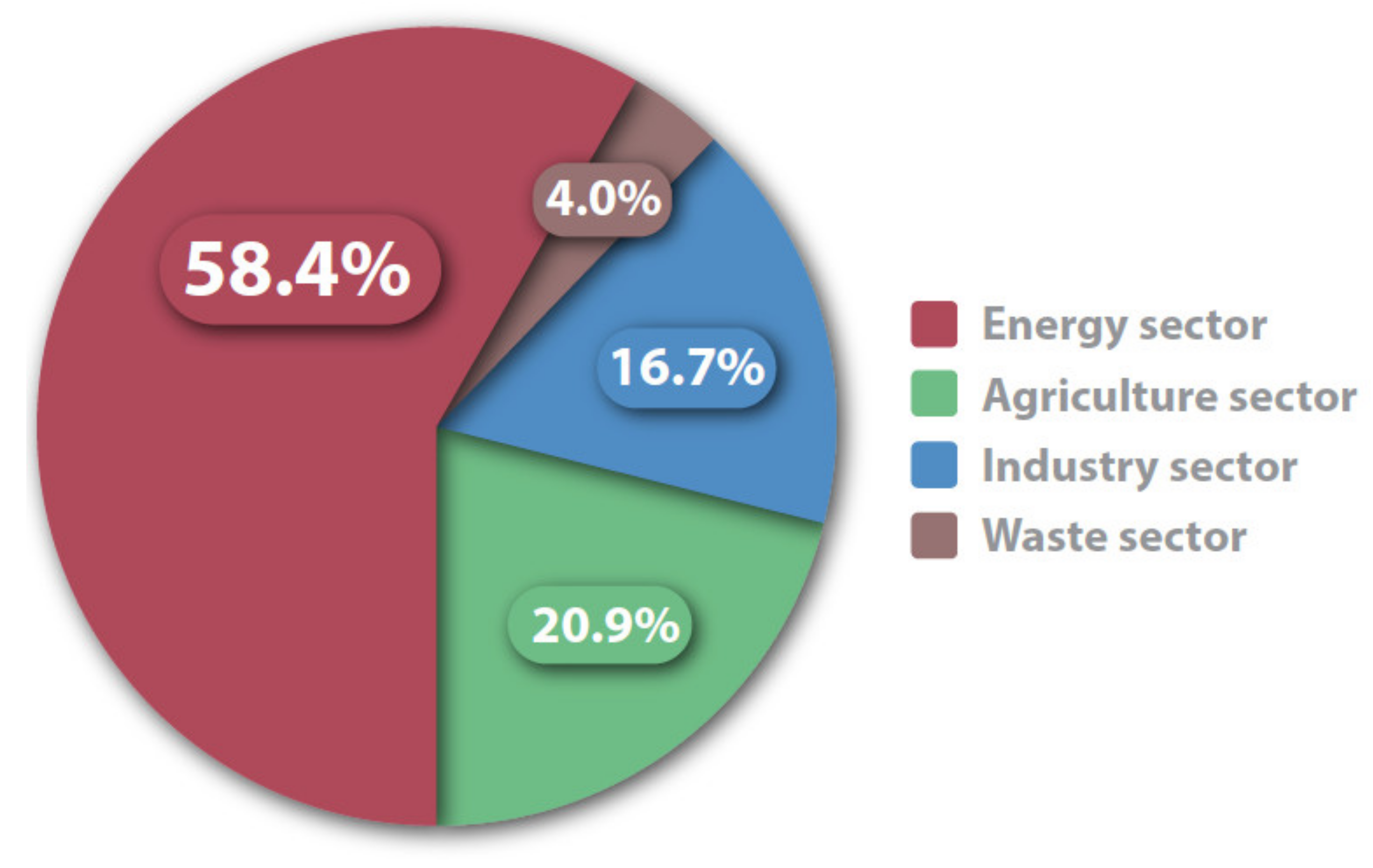 Energies 14 05888 g010 Energies 14 05888 g010