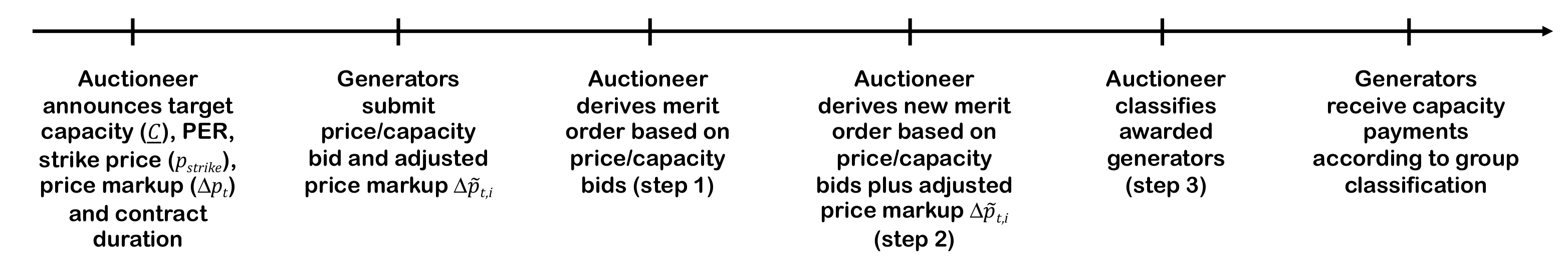 Energies 14 05889 g002