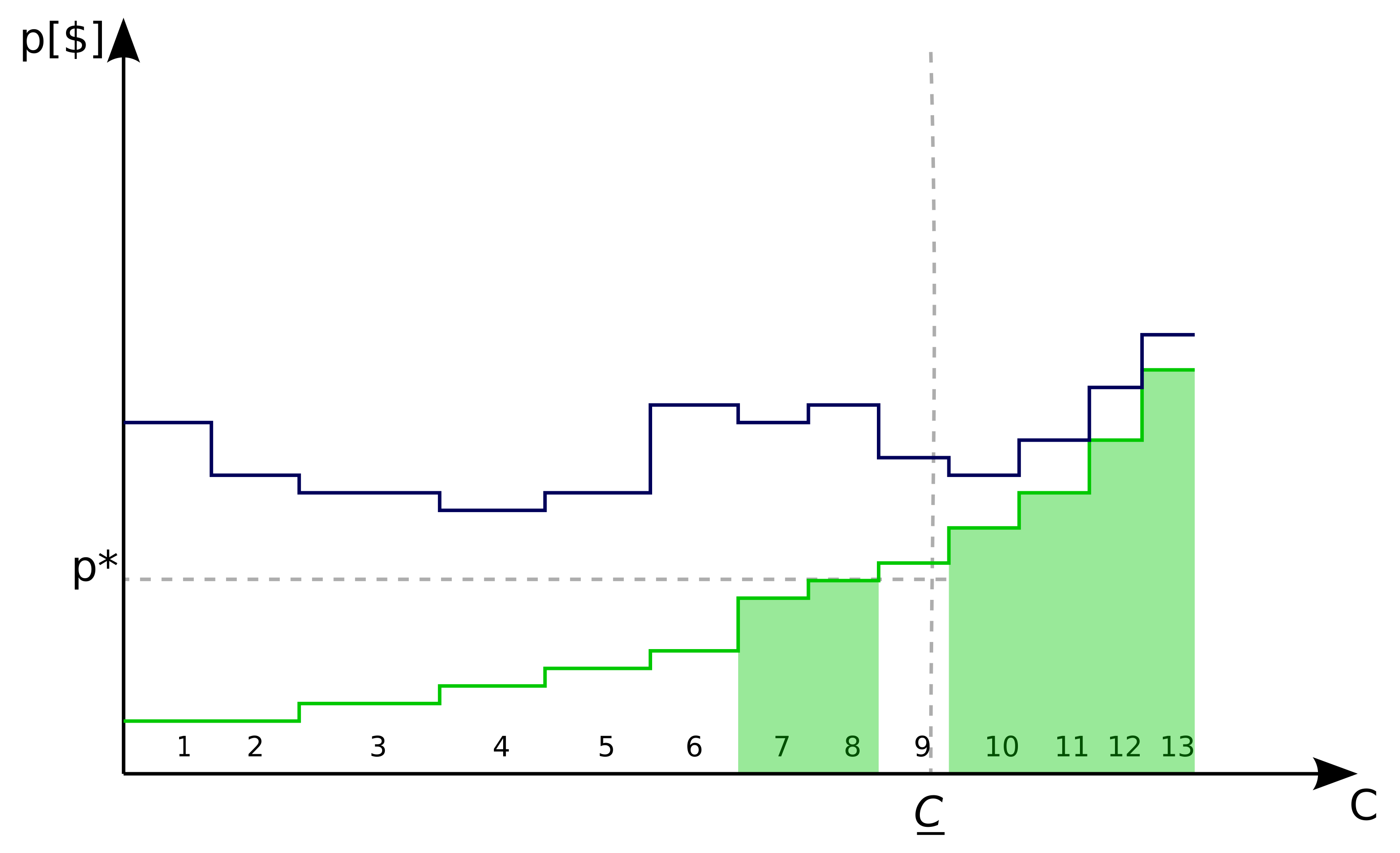 Energies 14 05889 g003