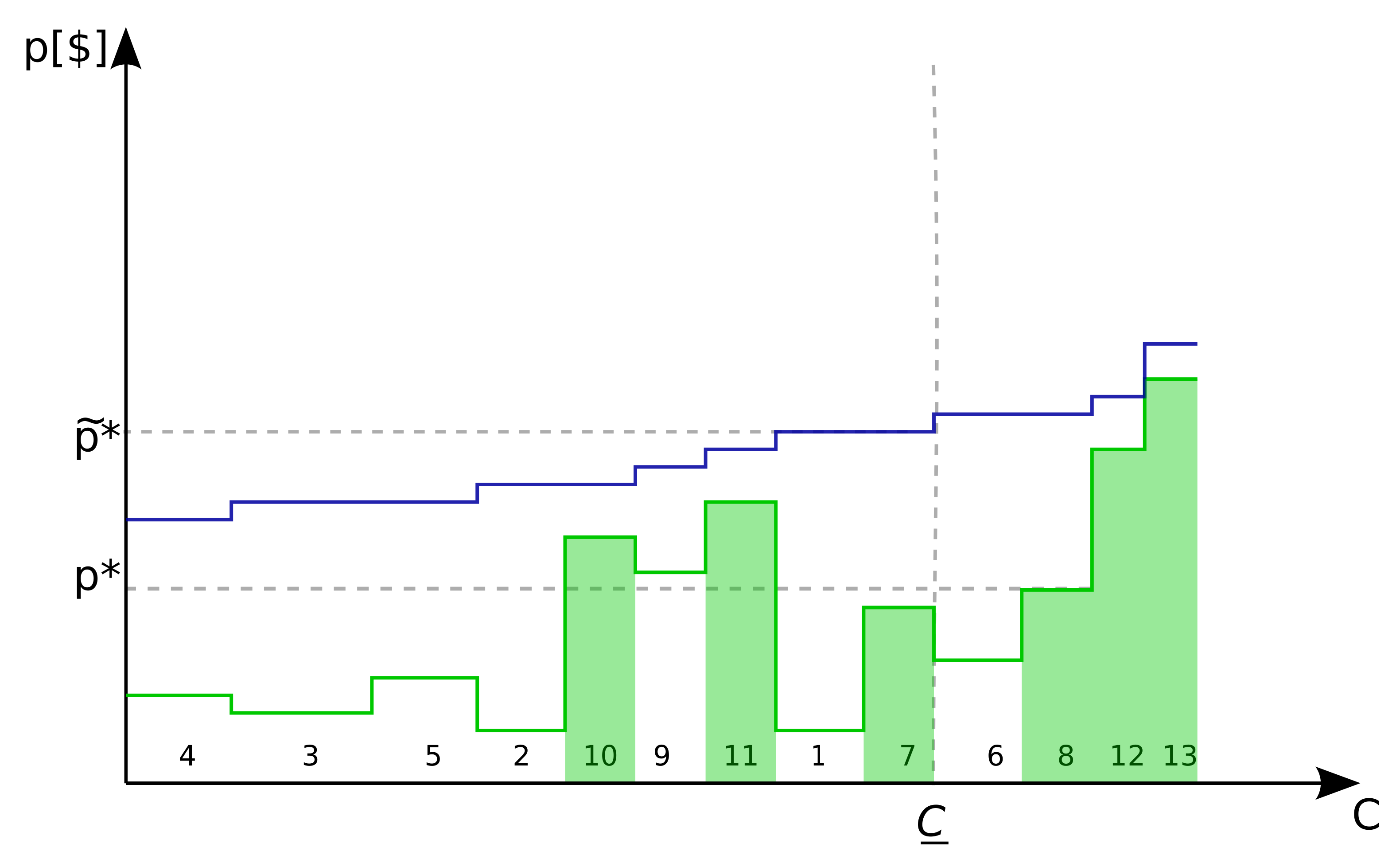 Energies 14 05889 g004