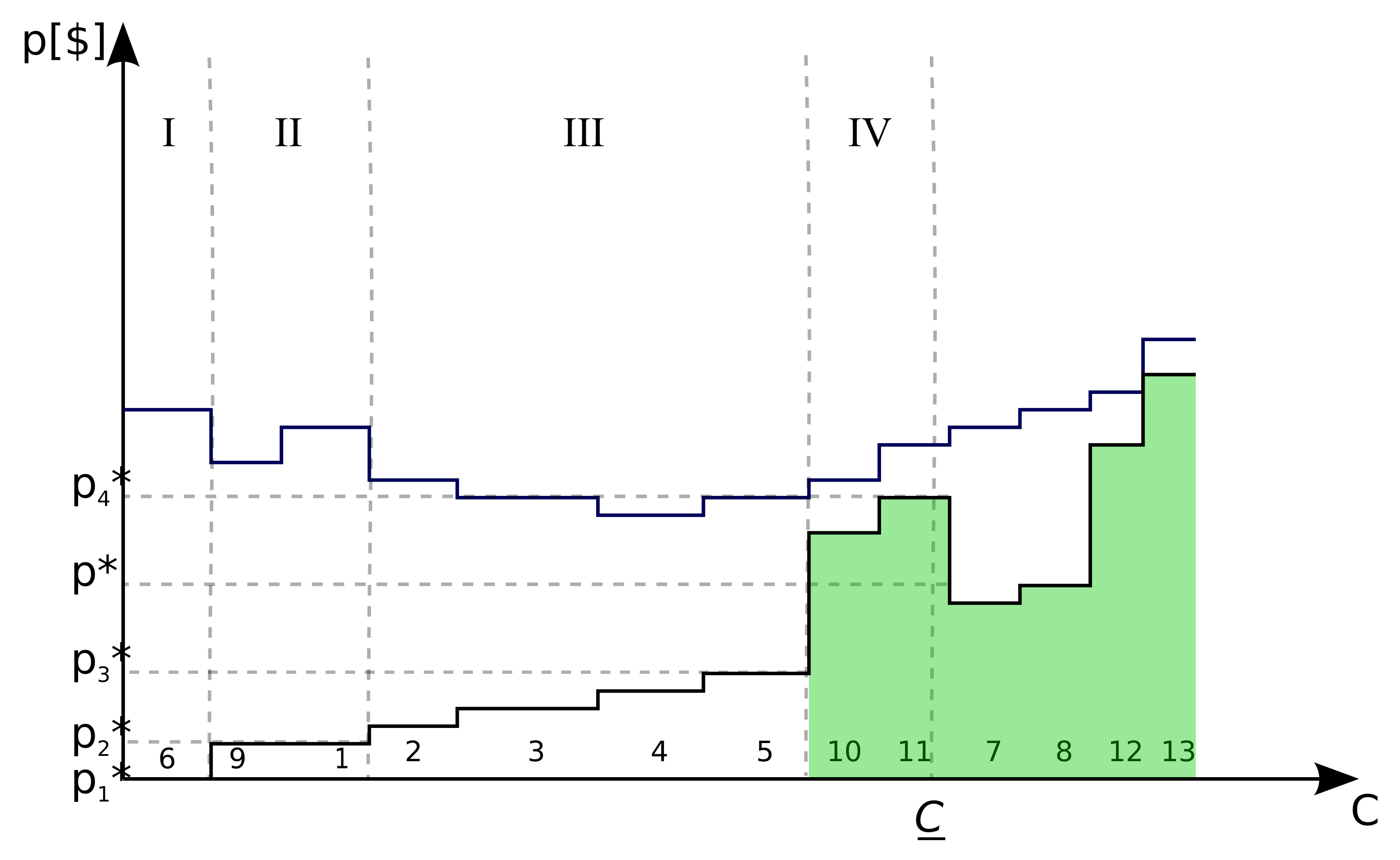 Energies 14 05889 g005