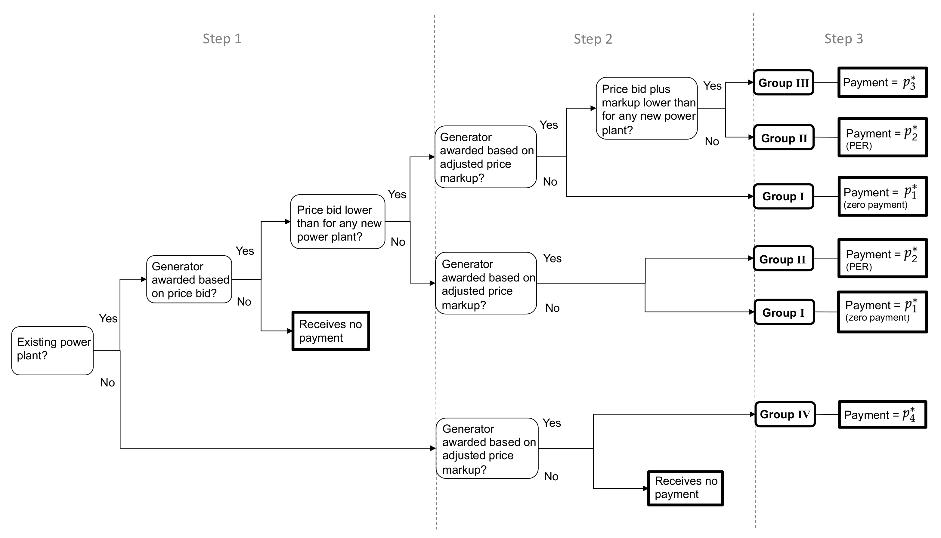 Energies 14 05889 g006