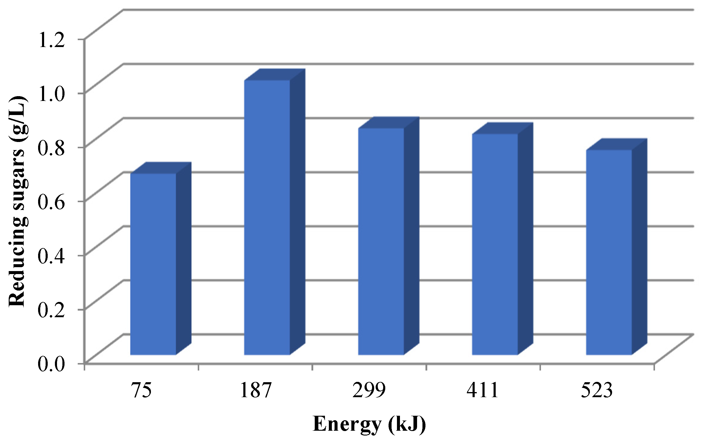Energies 14 05891 g003 550