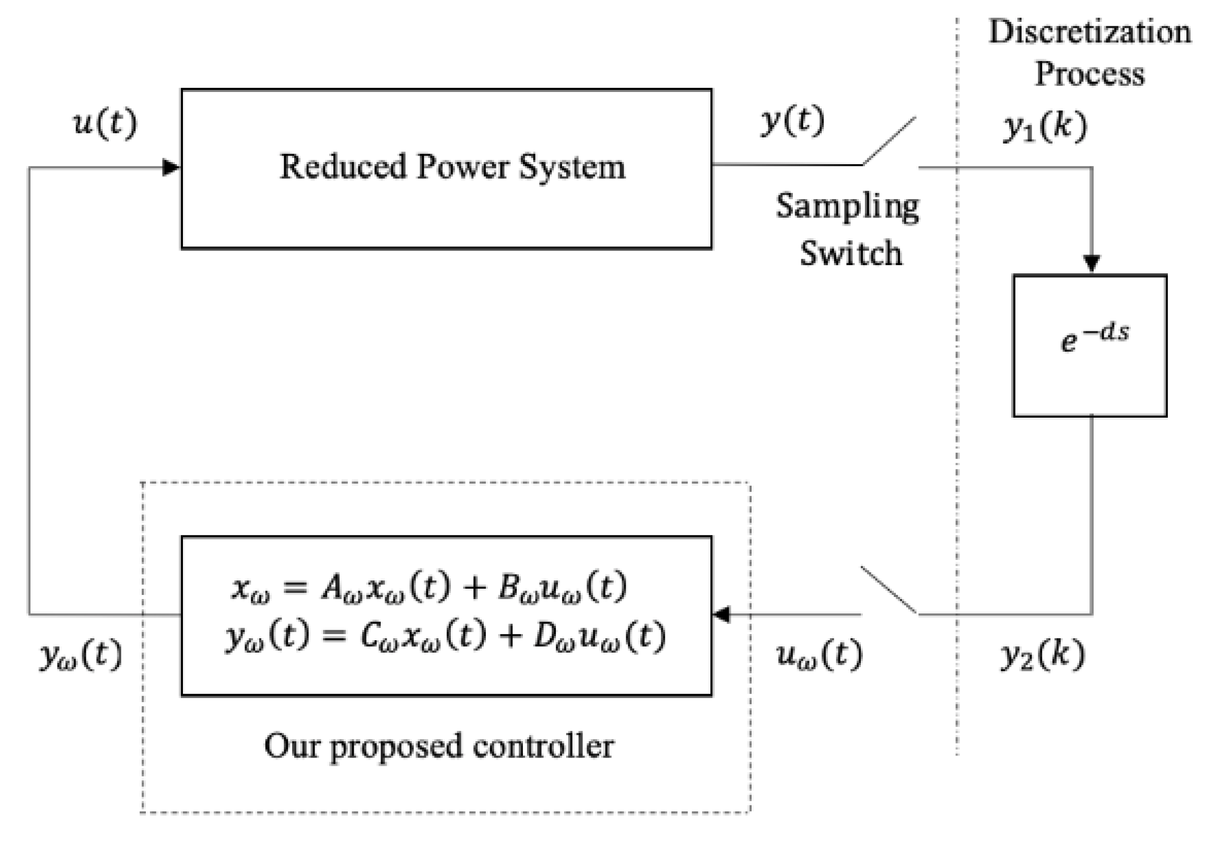 Energies 14 05892 g001