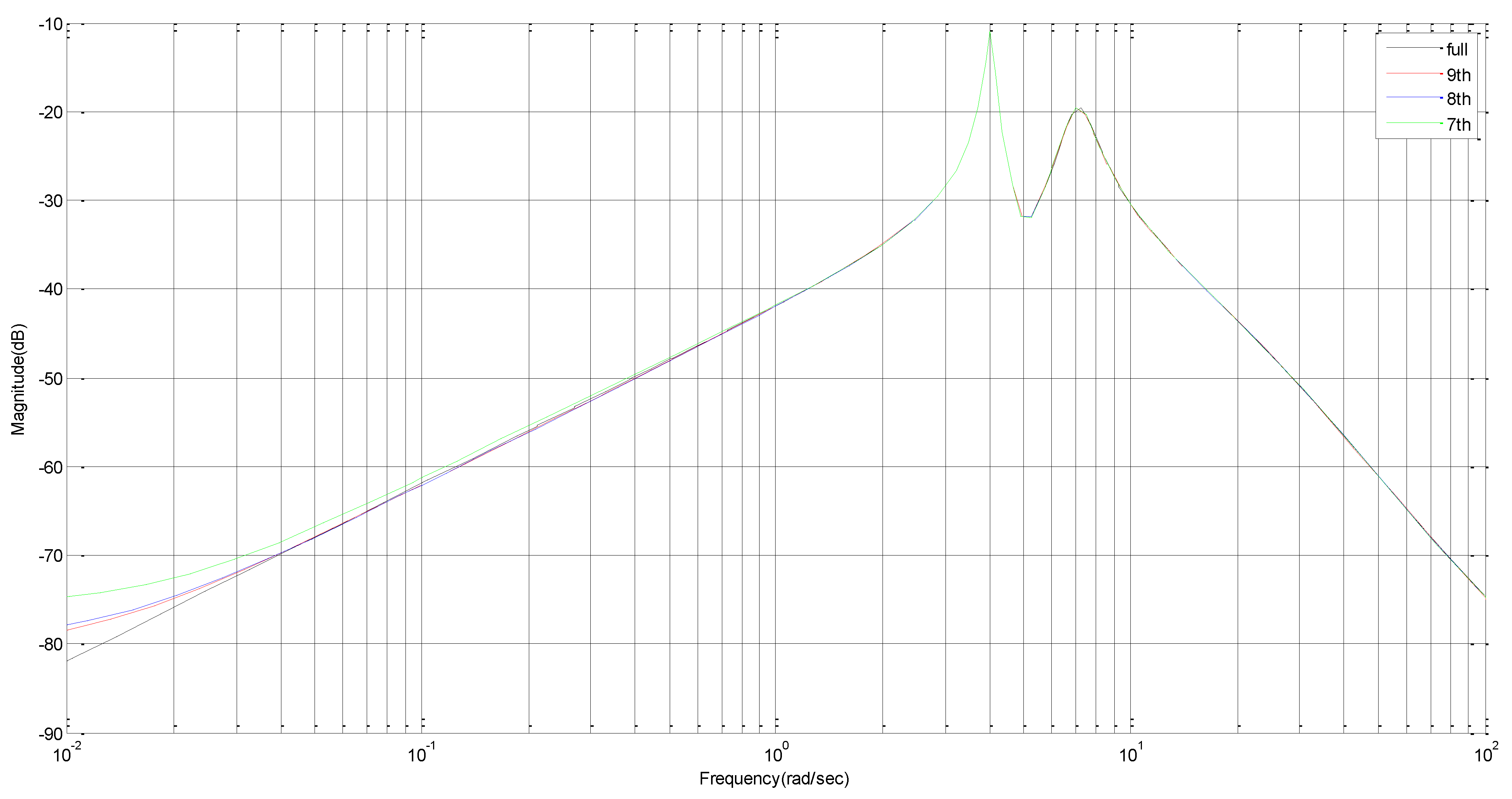 Energies 14 05892 g003