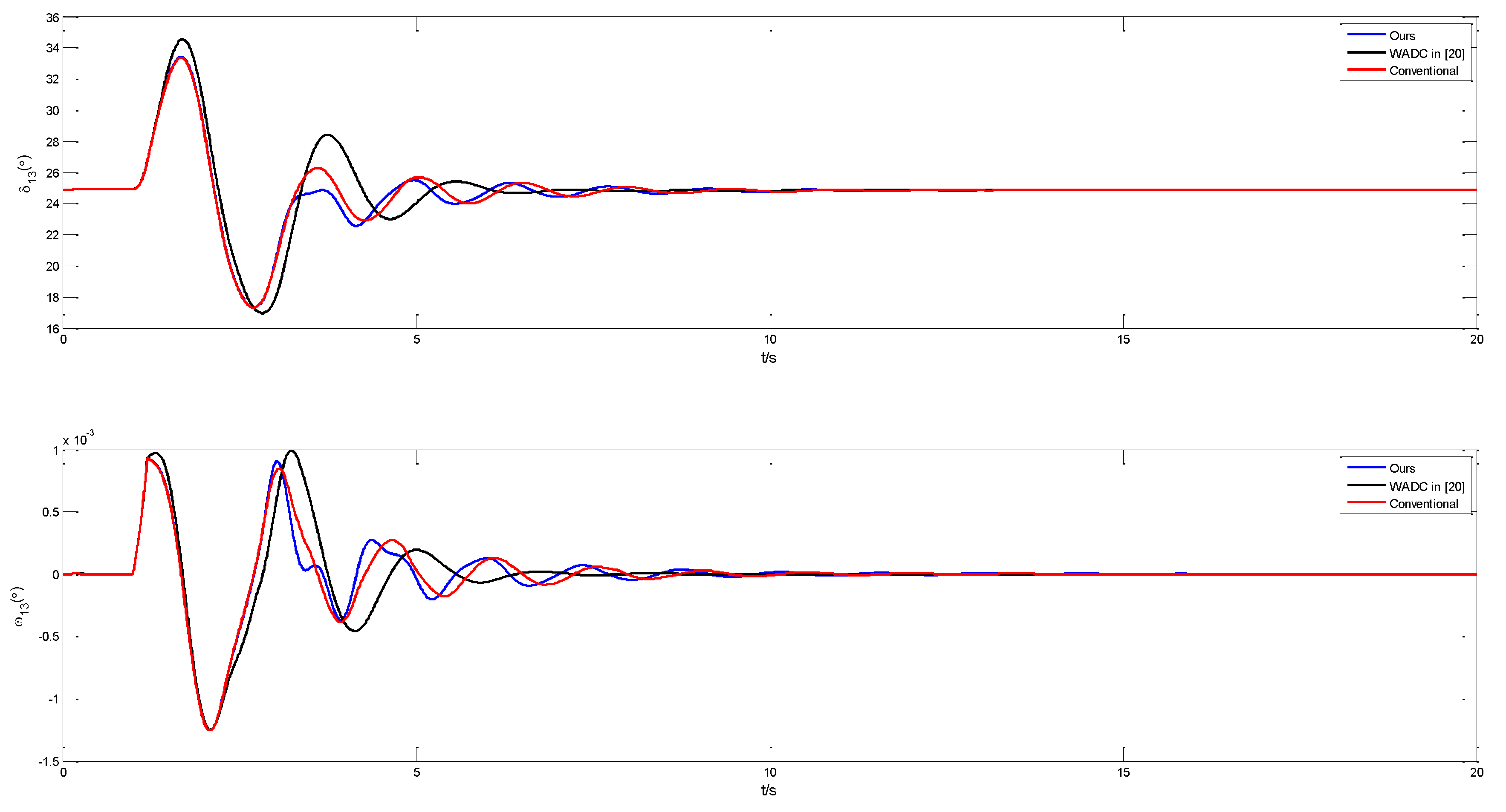 Energies 14 05892 g008