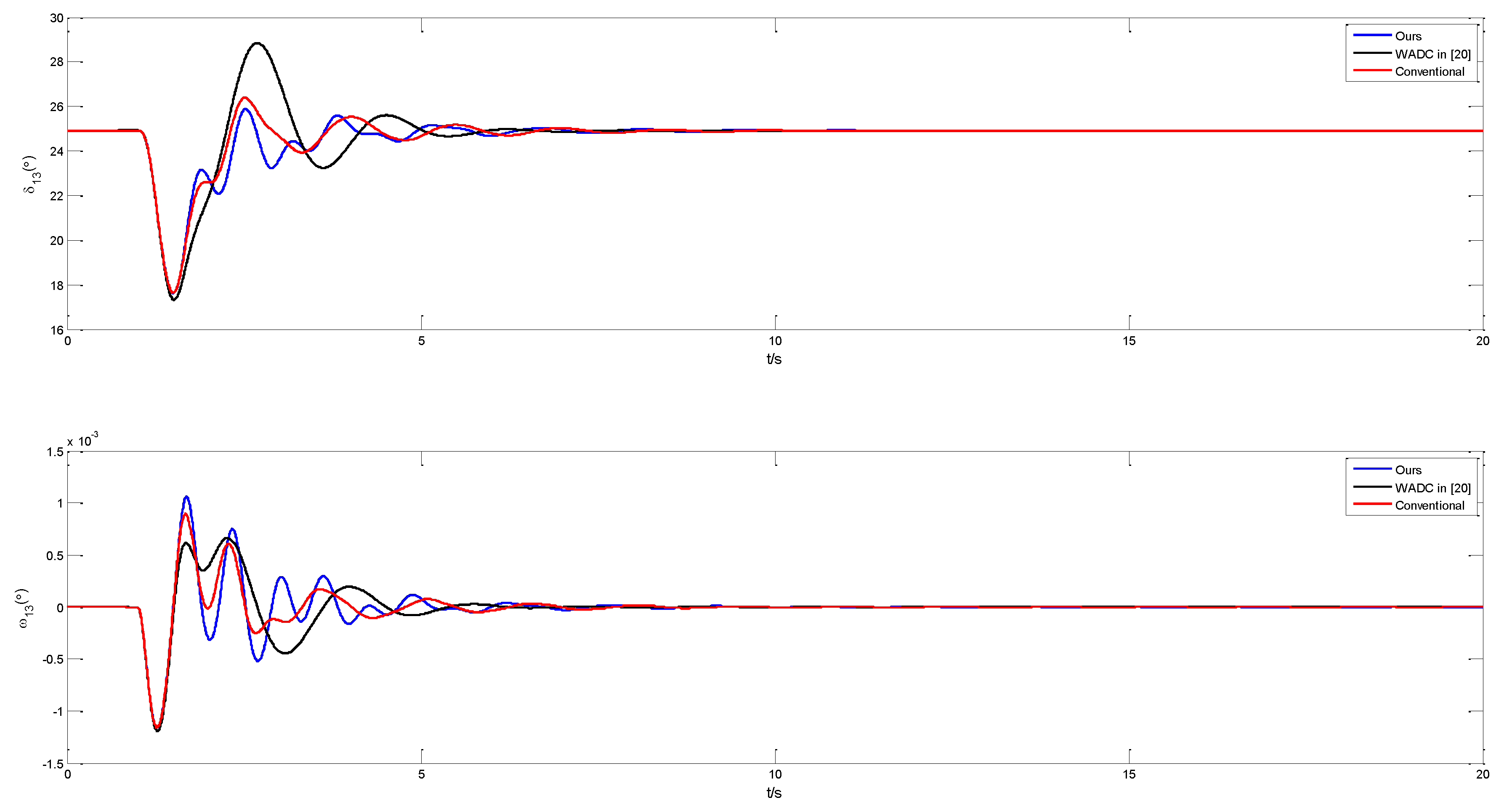 Energies 14 05892 g009