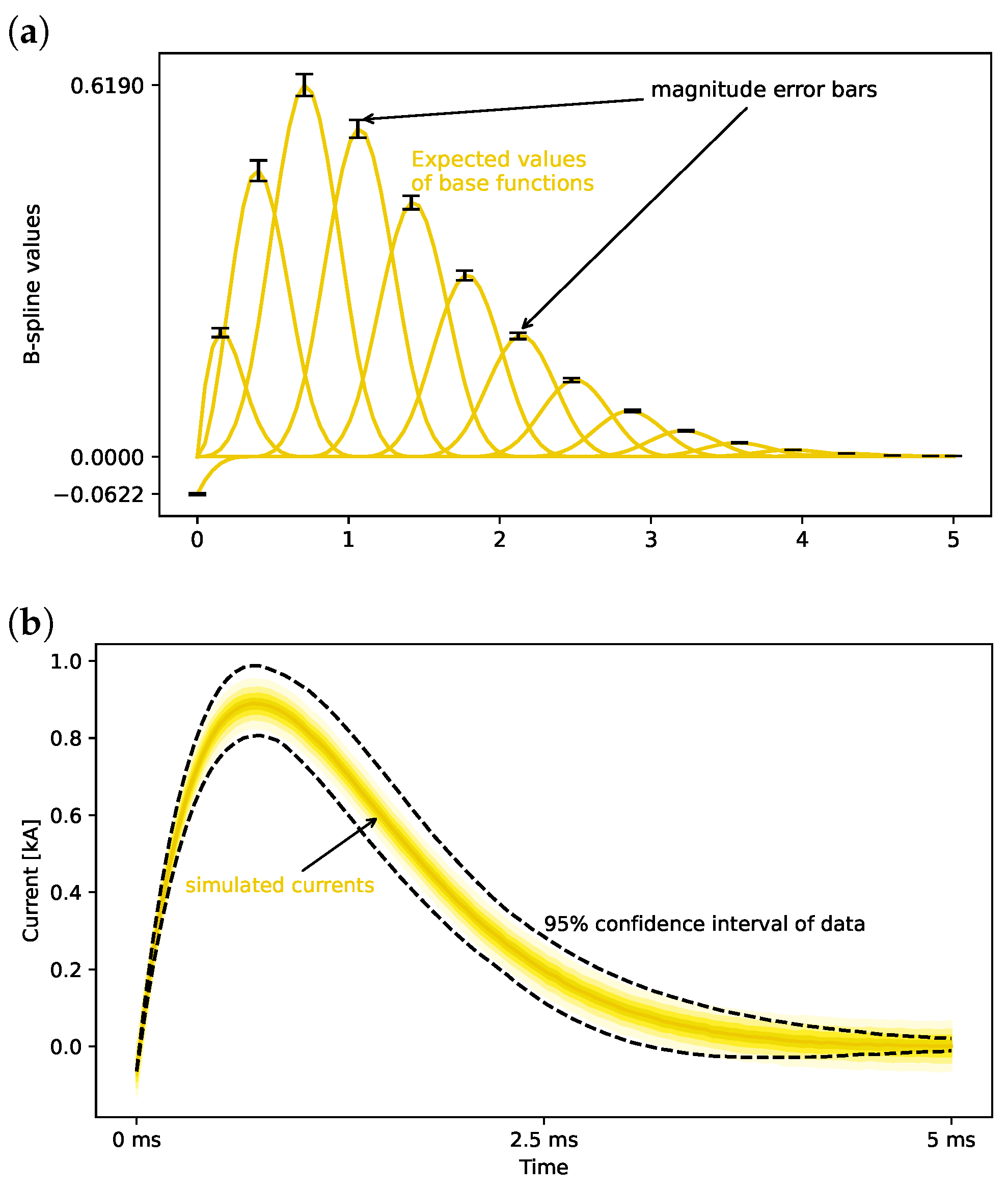 Energies 14 05893 g005 Energies 14 05893 g005