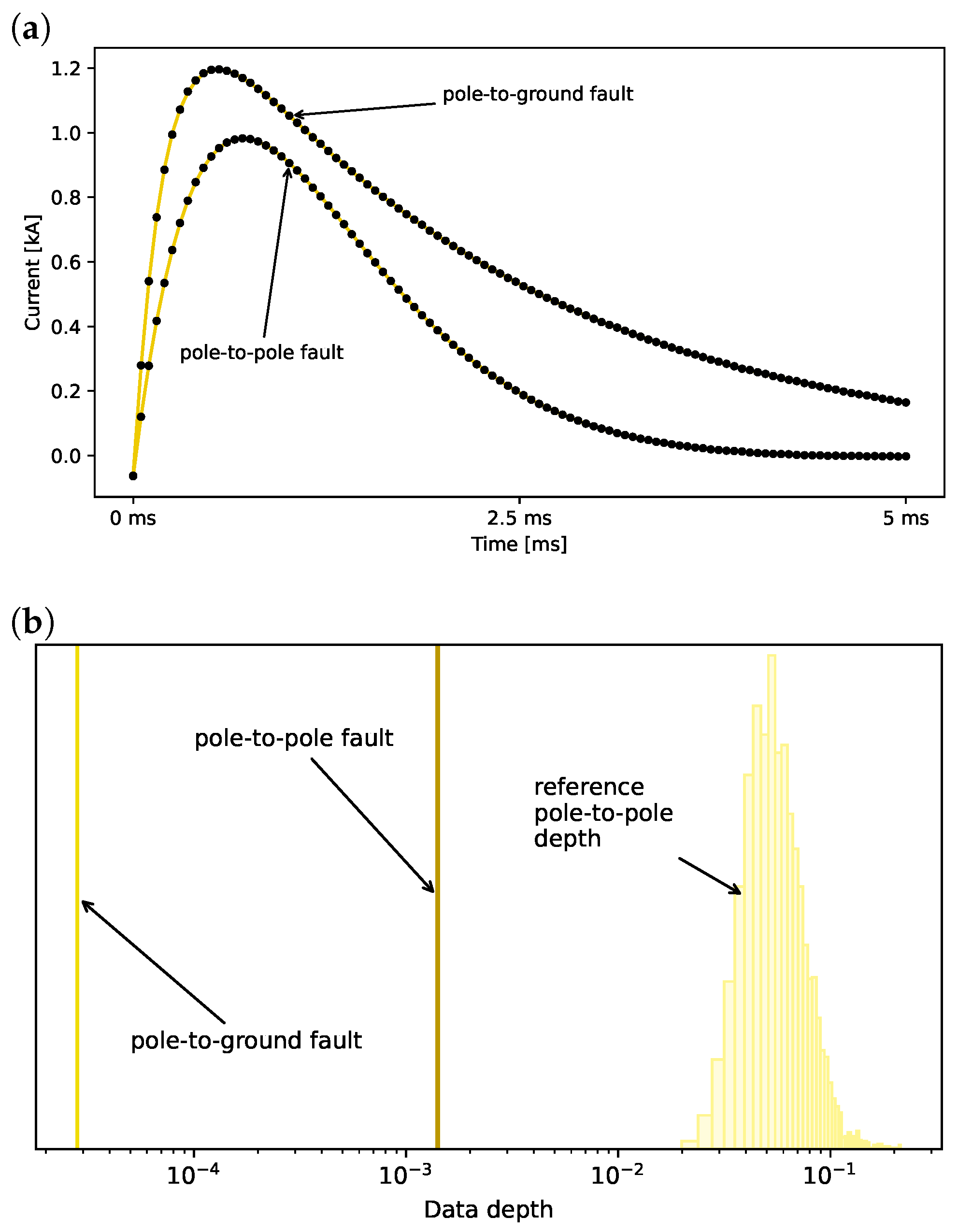 Energies 14 05893 g007 Energies 14 05893 g007