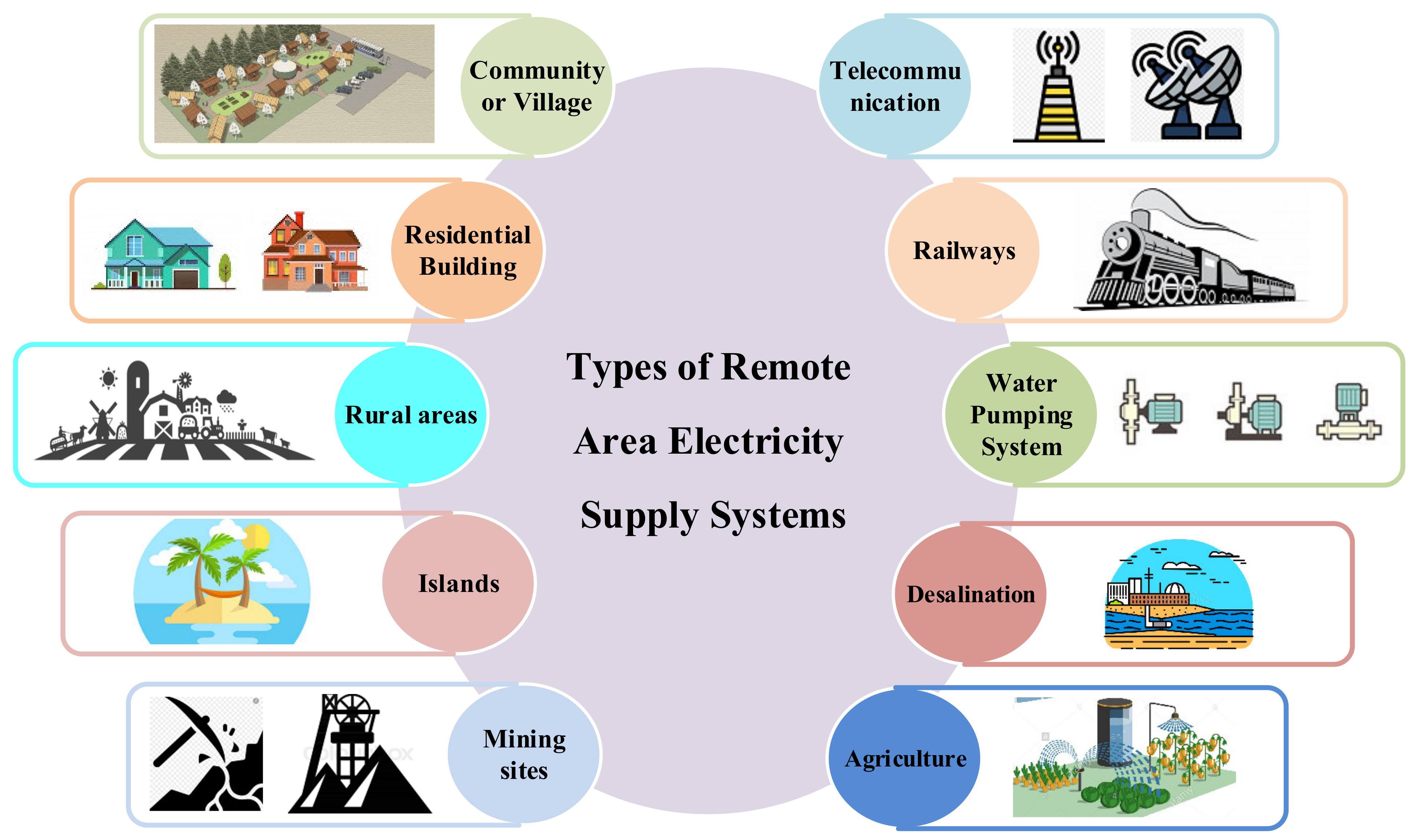 Energies 14 05900 g001