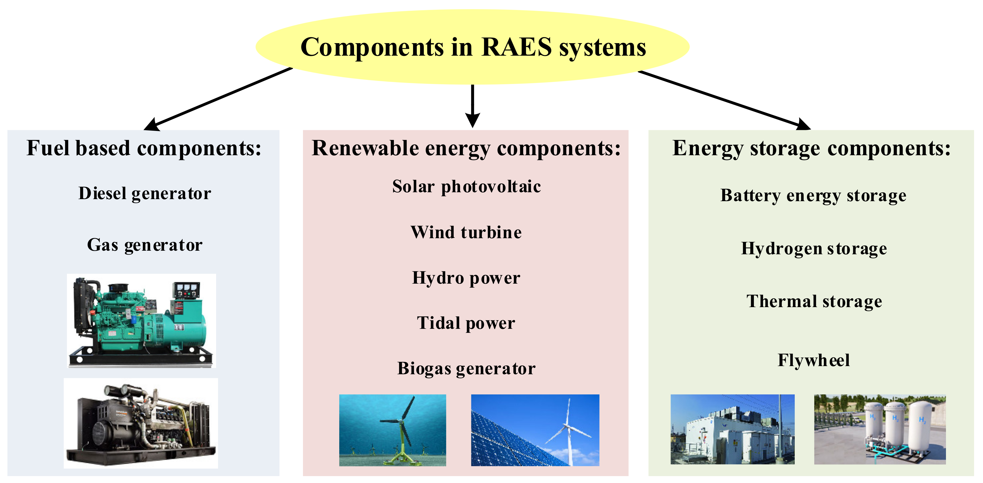 Energies 14 05900 g005