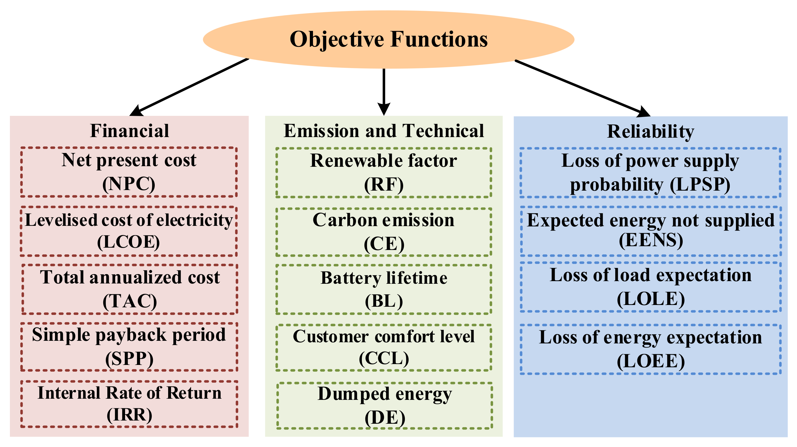Energies 14 05900 g007