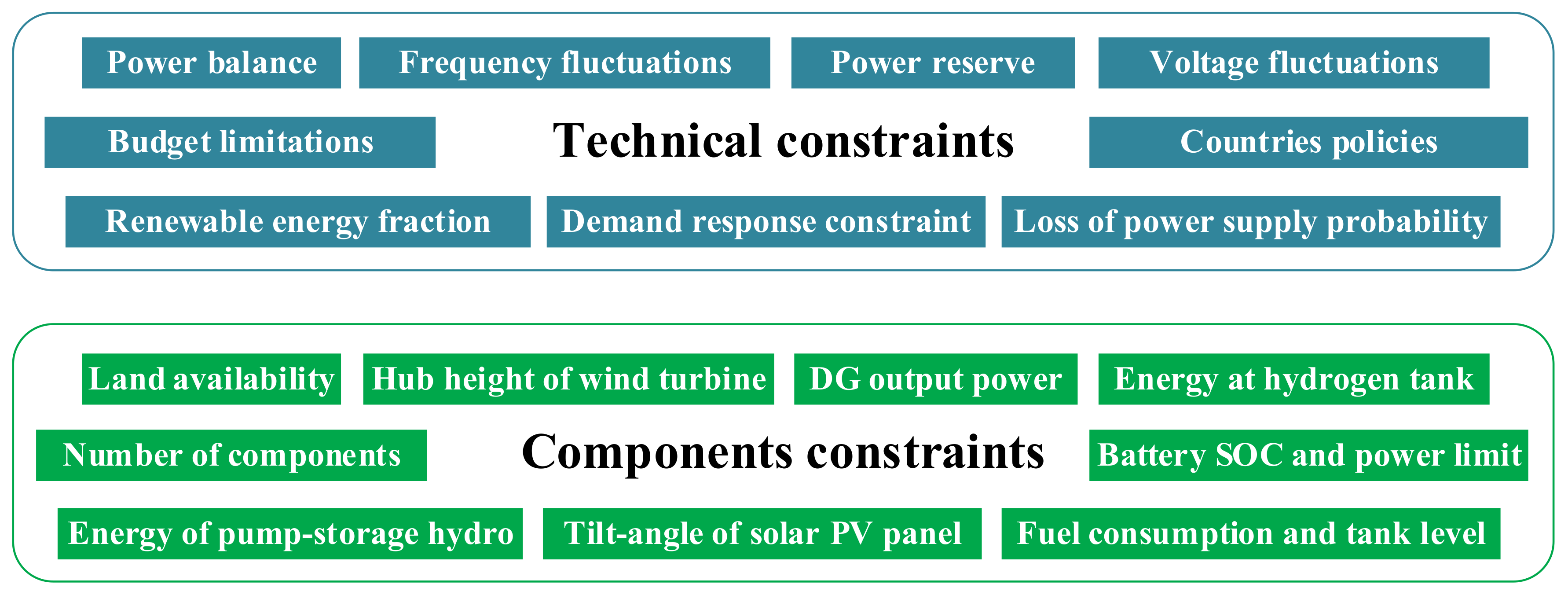 Energies 14 05900 g008