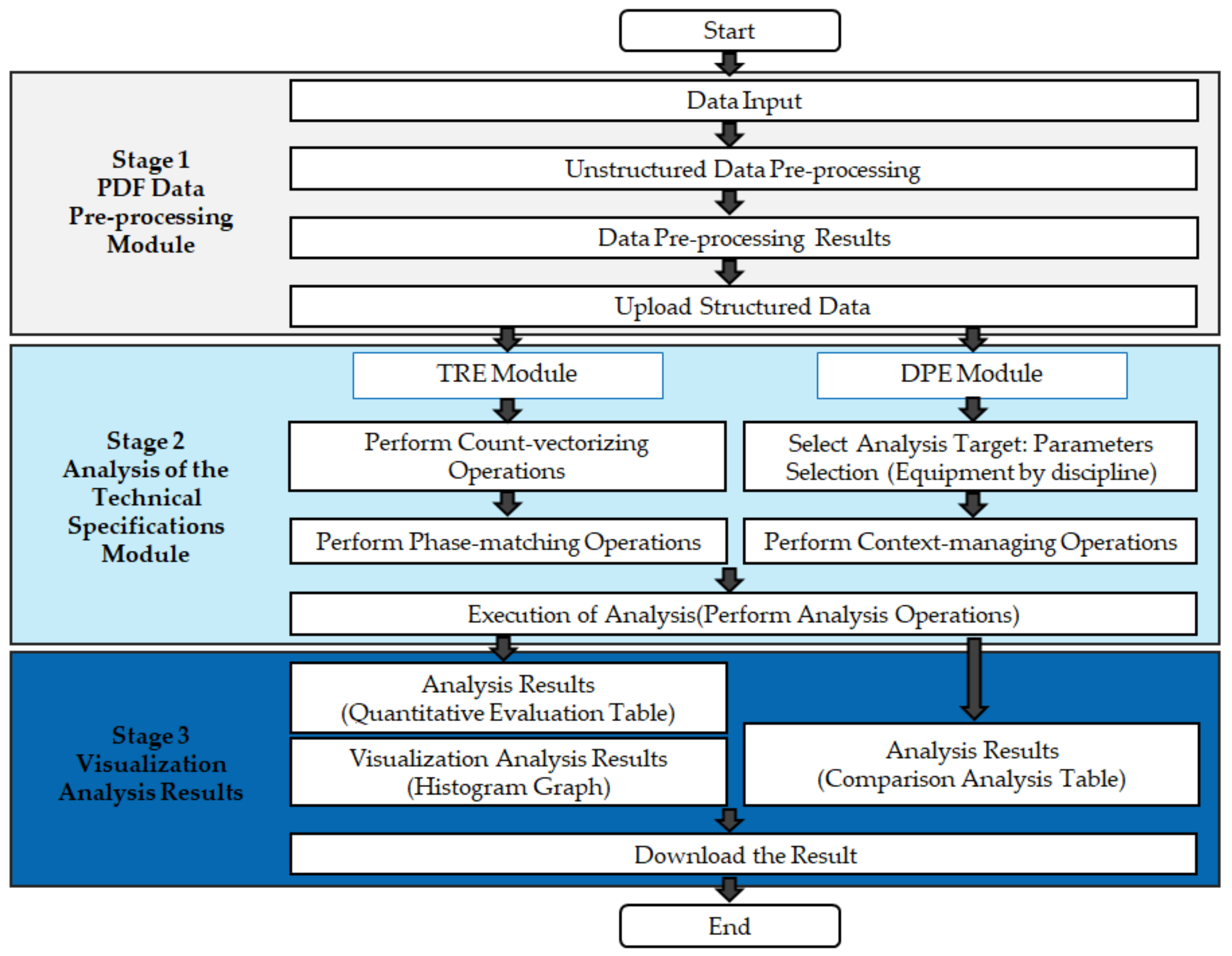 Energies 14 05901 g003 550