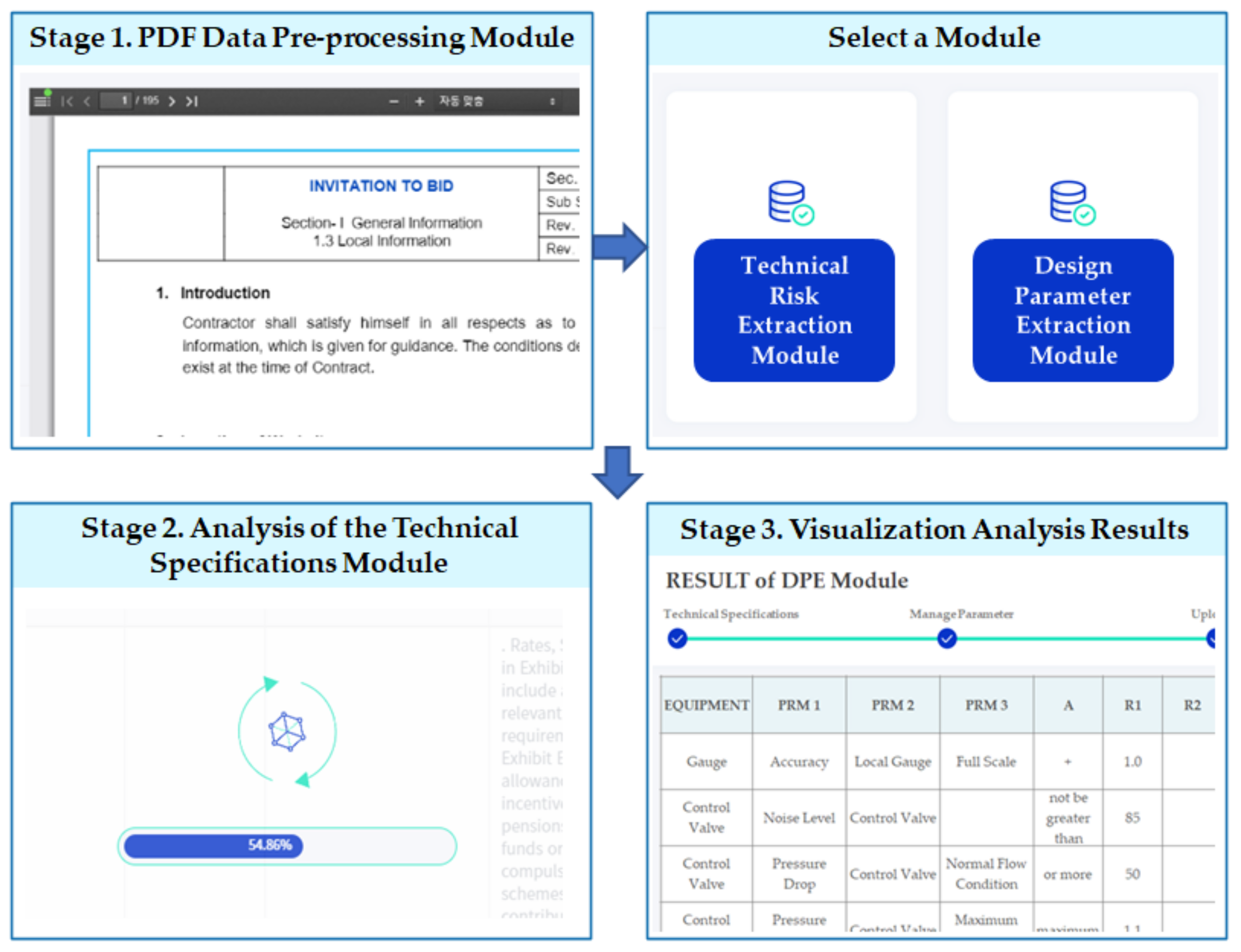 Energies 14 05901 g004 550