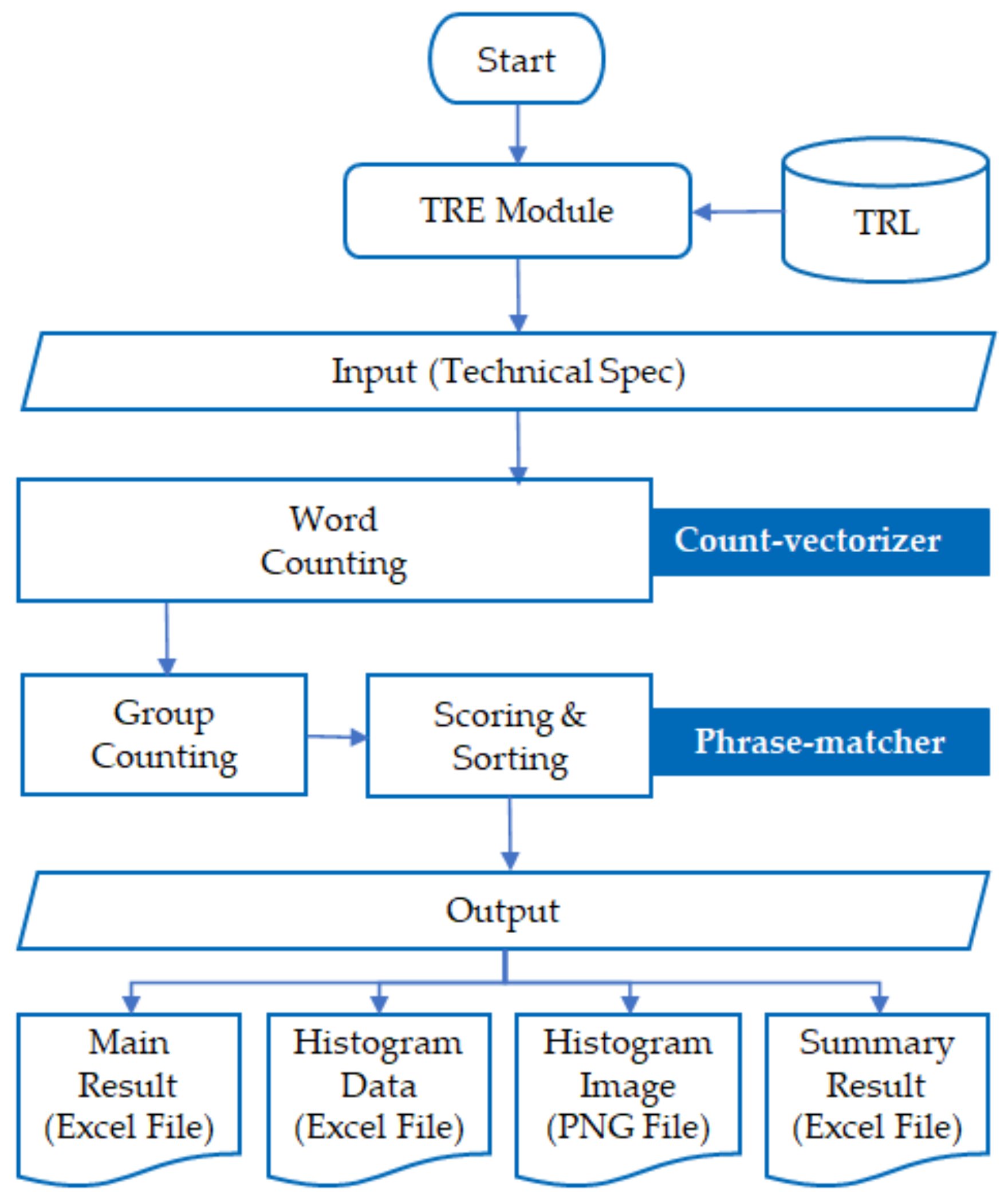 Energies 14 05901 g008 550