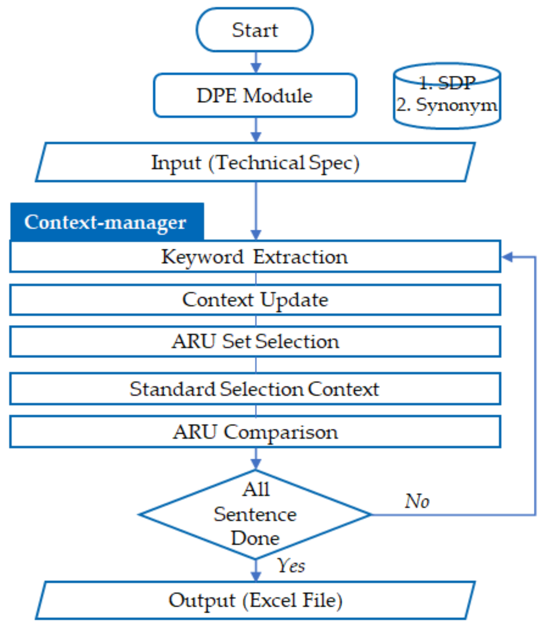 Energies 14 05901 g015 550